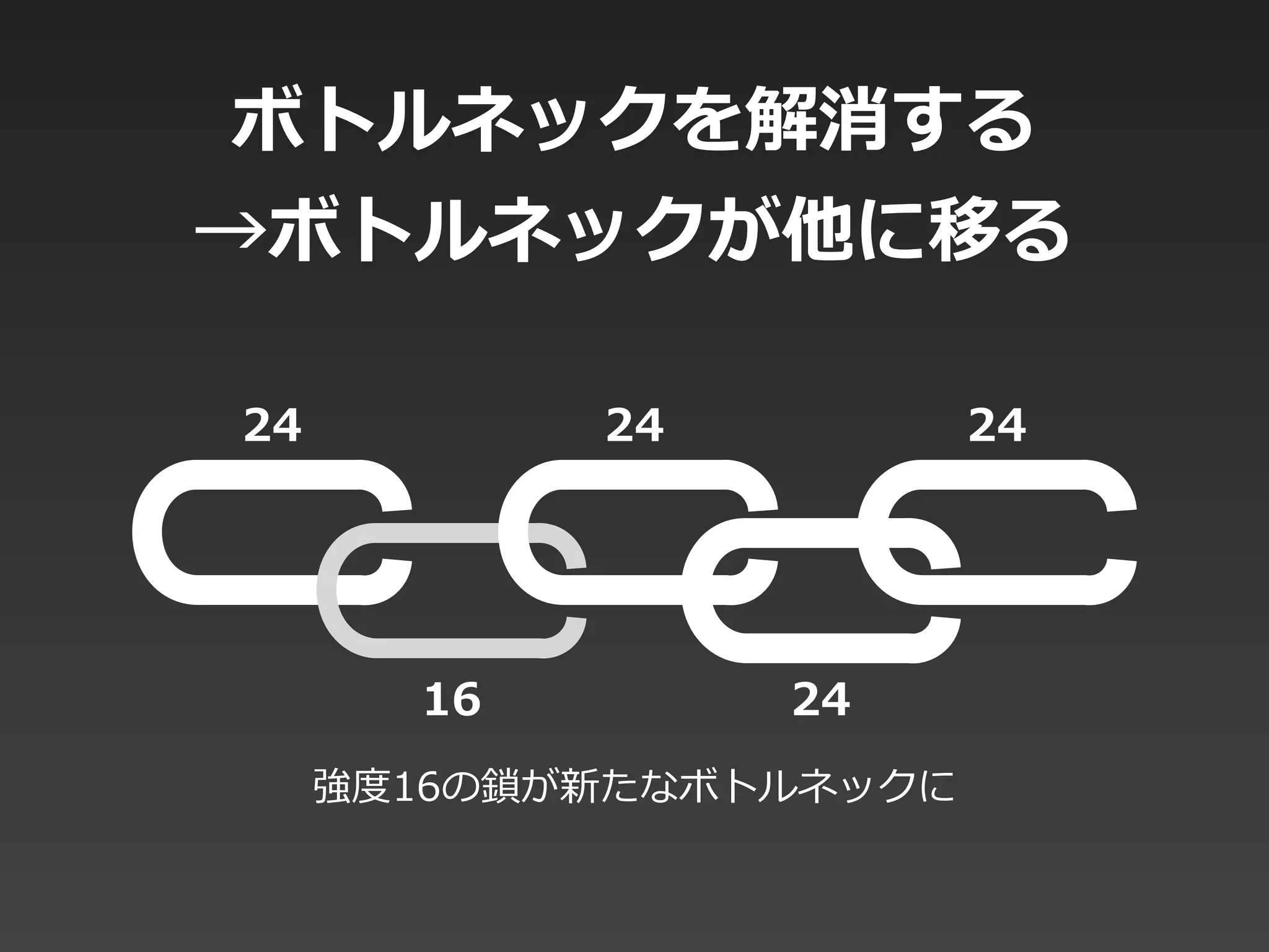 ボトルネックを解消する  
→ボトルネックが他に移る
2424 24
2416
強度度16の鎖が新たなボトルネックに
 