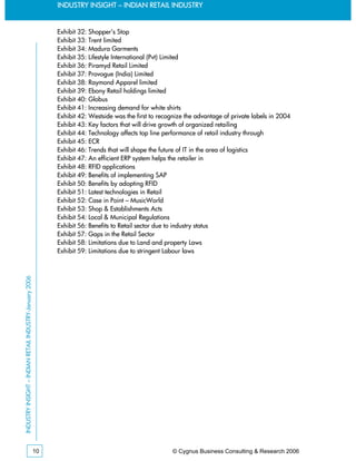 INDUSTRY INSIGHT – INDIAN RETAIL INDUSTRY


                                                              Exhibit 32: Shopper’s Stop
                                                              Exhibit 33: Trent limited
                                                              Exhibit 34: Madura Garments
                                                              Exhibit 35: Lifestyle International (Pvt) Limited
                                                              Exhibit 36: Piramyd Retail Limited
                                                              Exhibit 37: Provogue (India) Limited
                                                              Exhibit 38: Raymond Apparel limited
                                                              Exhibit 39: Ebony Retail holdings limited
                                                              Exhibit 40: Globus
                                                              Exhibit 41: Increasing demand for white shirts
                                                              Exhibit 42: Westside was the first to recognize the advantage of private labels in 2004
                                                              Exhibit 43: Key factors that will drive growth of organized retailing
                                                              Exhibit 44: Technology affects top line performance of retail industry through
                                                              Exhibit 45: ECR
                                                              Exhibit 46: Trends that will shape the future of IT in the area of logistics
                                                              Exhibit 47: An efficient ERP system helps the retailer in
                                                              Exhibit 48: RFID applications
                                                              Exhibit 49: Benefits of implementing SAP
                                                              Exhibit 50: Benefits by adopting RFID
                                                              Exhibit 51: Latest technologies in Retail
                                                              Exhibit 52: Case in Point – MusicWorld
                                                              Exhibit 53: Shop & Establishments Acts
                                                              Exhibit 54: Local & Municipal Regulations
                                                              Exhibit 56: Benefits to Retail sector due to industry status
                                                              Exhibit 57: Gaps in the Retail Sector
                                                              Exhibit 58: Limitations due to Land and property Laws
                                                              Exhibit 59: Limitations due to stringent Labour laws
INDUSTRY INSIGHT – INDIAN RETAIL INDUSTRY-January 2006




                                                         10                                              © Cygnus Business Consulting & Research 2006
 