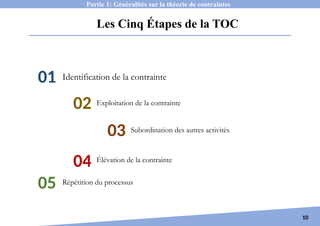 Les Cinq Étapes de la TOC
10
Partie 1: Généralités sur la théorie de contraintes
01
03
02
04
05
Identification de la contrainte
Exploitation de la contrainte
Subordination des autres activités
Élévation de la contrainte
Répétition du processus
 