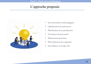 Introduction
15
Partie 2 : Etude de la problématique
L’approche proposée
• Investissements technologiques
• Optimisation des processus
• Planification de la production
• Formation du personnel
• Maintenance proactive
• Diversification des capacités
• Surveillance en temps réel
 