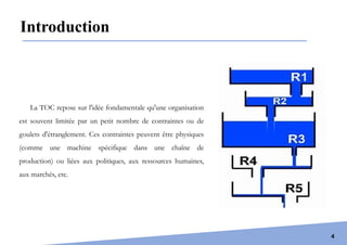 4
Introduction
La TOC repose sur l'idée fondamentale qu'une organisation
est souvent limitée par un petit nombre de contraintes ou de
goulets d'étranglement. Ces contraintes peuvent être physiques
(comme une machine spécifique dans une chaîne de
production) ou liées aux politiques, aux ressources humaines,
aux marchés, etc.
 