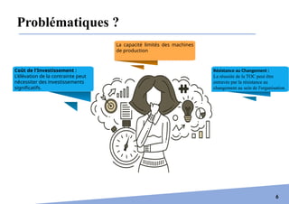 Introduction
6
La capacité limités des machines
de production
Résistance au Changement :
La réussite de la TOC peut être
entravée par la résistance au
changement au sein de l'organisation.
Coût de l'Investissement :
L'élévation de la contrainte peut
nécessiter des investissements
significatifs.
Problématiques ?
 