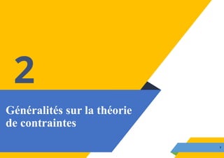 Généralités sur la théorie
de contraintes
7
2
 