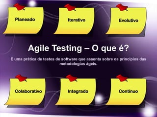 Agile Testing – O que é?
Iterativo Evolutivo
Colaborativo ContínuoIntegrado
Planeado
É uma prática de testes de software que assenta sobre os princípios das
metodologias ágeis.
 