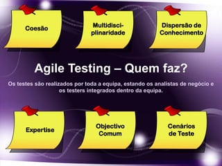 Agile Testing – Quem faz?
Multidisci-
plinaridade
Dispersão de
Conhecimento
Expertise
Cenários
de Teste
Objectivo
Comum
Coesão
Os testes são realizados por toda a equipa, estando os analistas de negócio e
os testers integrados dentro da equipa.
 