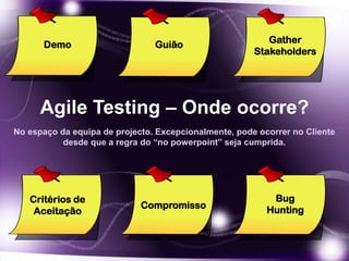 Agile Testing – Onde ocorre?
Guião Gather
Stakeholders
Demo
No espaço da equipa de projecto. Excepcionalmente, pode ocorrer no Cliente
desde que a regra do “no powerpoint” seja cumprida.
Critérios de
Aceitação
Compromisso
Bug
Hunting
 
