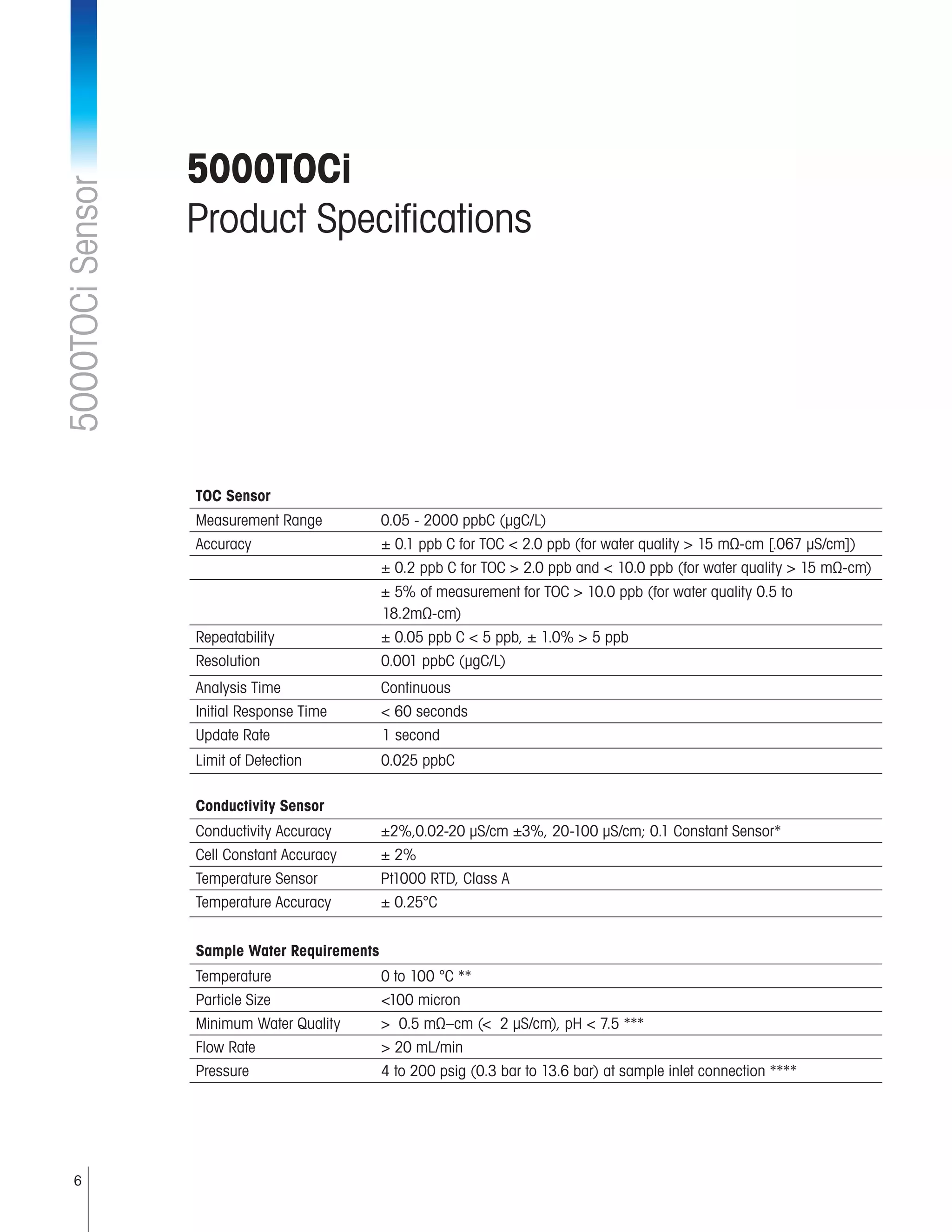 6
5000TOCi
Product Specifications
5000TOCiSensor
TOC Sensor
Measurement Range	 0.05 - 2000 ppbC (µgC/L)
Accuracy	 ± 0.1 ppb C for TOC < 2.0 ppb (for water quality > 15 mΩ-cm [.067 µS/cm])
	 ± 0.2 ppb C for TOC > 2.0 ppb and < 10.0 ppb (for water quality > 15 mΩ-cm)
	 ± 5% of measurement for TOC > 10.0 ppb (for water quality 0.5 to
	18.2mΩ-cm)
Repeatability	 ± 0.05 ppb C < 5 ppb, ± 1.0% > 5 ppb
Resolution	 0.001 ppbC (µgC/L)
Analysis Time	 Continuous
Initial Response Time	 < 60 seconds
Update Rate 1 second
Limit of Detection	 0.025 ppbC
Conductivity Sensor
Conductivity Accuracy	 ±2%,0.02-20 µS/cm ±3%, 20-100 µS/cm; 0.1 Constant Sensor*
Cell Constant Accuracy	 ± 2%
Temperature Sensor	 Pt1000 RTD, Class A
Temperature Accuracy	 ± 0.25°C
Sample Water Requirements
Temperature	 0 to 100 °C **
Particle Size	 <100 micron
Minimum Water Quality	 > 0.5 mΩ–cm (< 2 µS/cm), pH < 7.5 ***
Flow Rate	 > 20 mL/min
Pressure	 4 to 200 psig (0.3 bar to 13.6 bar) at sample inlet connection ****
 