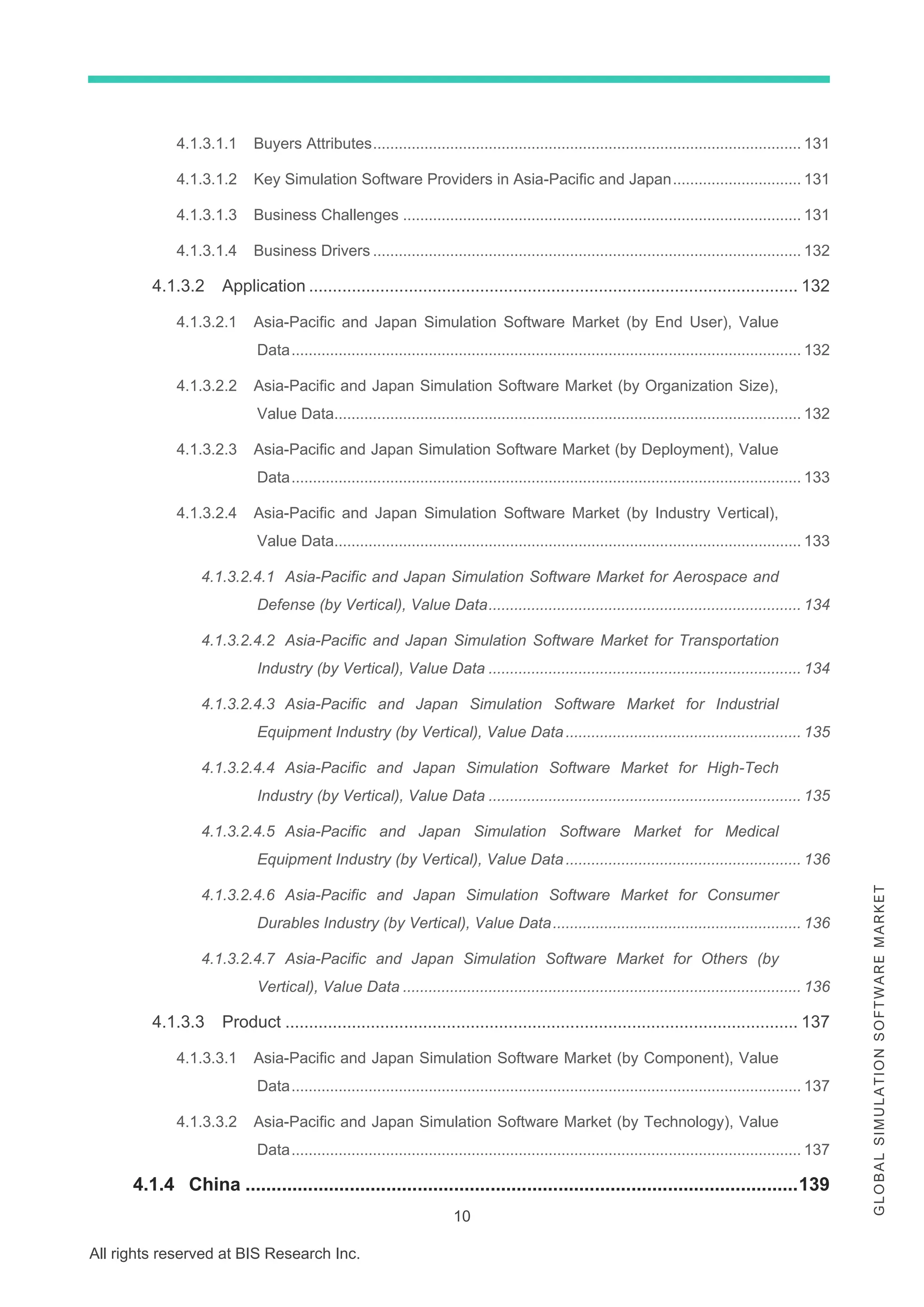 10
All rights reserved at BIS Research Inc.
G
L
O
B
A
L
S
I
M
U
L
A
T
I
O
N
S
O
F
T
W
A
R
E
M
A
R
K
E
T
4.1.3.1.1 Buyers Attributes.................................................................................................... 131
4.1.3.1.2 Key Simulation Software Providers in Asia-Pacific and Japan.............................. 131
4.1.3.1.3 Business Challenges ............................................................................................. 131
4.1.3.1.4 Business Drivers .................................................................................................... 132
4.1.3.2 Application ....................................................................................................... 132
4.1.3.2.1 Asia-Pacific and Japan Simulation Software Market (by End User), Value
Data....................................................................................................................... 132
4.1.3.2.2 Asia-Pacific and Japan Simulation Software Market (by Organization Size),
Value Data............................................................................................................. 132
4.1.3.2.3 Asia-Pacific and Japan Simulation Software Market (by Deployment), Value
Data....................................................................................................................... 133
4.1.3.2.4 Asia-Pacific and Japan Simulation Software Market (by Industry Vertical),
Value Data............................................................................................................. 133
4.1.3.2.4.1 Asia-Pacific and Japan Simulation Software Market for Aerospace and
Defense (by Vertical), Value Data......................................................................... 134
4.1.3.2.4.2 Asia-Pacific and Japan Simulation Software Market for Transportation
Industry (by Vertical), Value Data ......................................................................... 134
4.1.3.2.4.3 Asia-Pacific and Japan Simulation Software Market for Industrial
Equipment Industry (by Vertical), Value Data....................................................... 135
4.1.3.2.4.4 Asia-Pacific and Japan Simulation Software Market for High-Tech
Industry (by Vertical), Value Data ......................................................................... 135
4.1.3.2.4.5 Asia-Pacific and Japan Simulation Software Market for Medical
Equipment Industry (by Vertical), Value Data....................................................... 136
4.1.3.2.4.6 Asia-Pacific and Japan Simulation Software Market for Consumer
Durables Industry (by Vertical), Value Data.......................................................... 136
4.1.3.2.4.7 Asia-Pacific and Japan Simulation Software Market for Others (by
Vertical), Value Data ............................................................................................. 136
4.1.3.3 Product ............................................................................................................ 137
4.1.3.3.1 Asia-Pacific and Japan Simulation Software Market (by Component), Value
Data....................................................................................................................... 137
4.1.3.3.2 Asia-Pacific and Japan Simulation Software Market (by Technology), Value
Data....................................................................................................................... 137
4.1.4 China ..........................................................................................................139
 