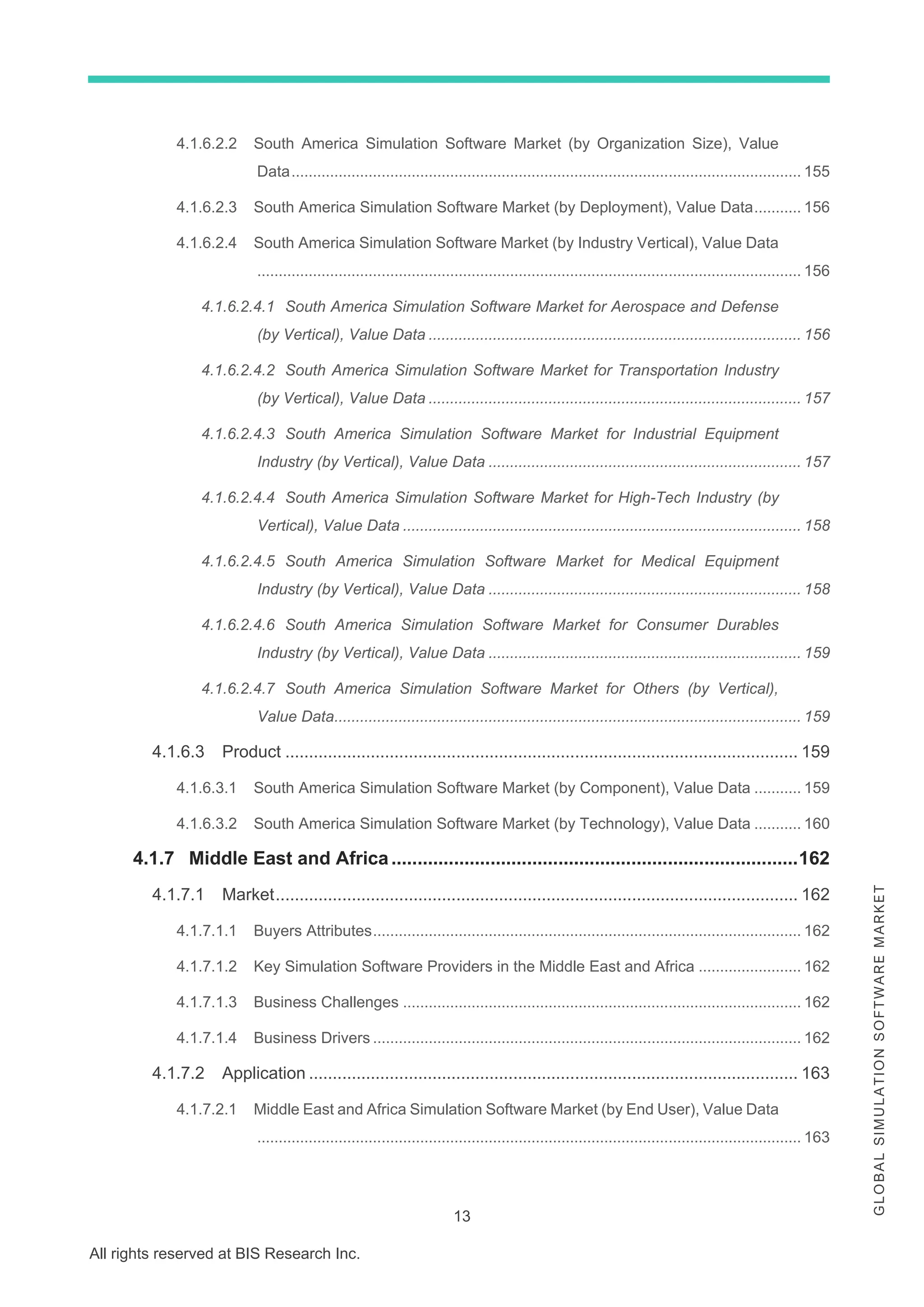 13
All rights reserved at BIS Research Inc.
G
L
O
B
A
L
S
I
M
U
L
A
T
I
O
N
S
O
F
T
W
A
R
E
M
A
R
K
E
T
4.1.6.2.2 South America Simulation Software Market (by Organization Size), Value
Data....................................................................................................................... 155
4.1.6.2.3 South America Simulation Software Market (by Deployment), Value Data........... 156
4.1.6.2.4 South America Simulation Software Market (by Industry Vertical), Value Data
............................................................................................................................... 156
4.1.6.2.4.1 South America Simulation Software Market for Aerospace and Defense
(by Vertical), Value Data ....................................................................................... 156
4.1.6.2.4.2 South America Simulation Software Market for Transportation Industry
(by Vertical), Value Data ....................................................................................... 157
4.1.6.2.4.3 South America Simulation Software Market for Industrial Equipment
Industry (by Vertical), Value Data ......................................................................... 157
4.1.6.2.4.4 South America Simulation Software Market for High-Tech Industry (by
Vertical), Value Data ............................................................................................. 158
4.1.6.2.4.5 South America Simulation Software Market for Medical Equipment
Industry (by Vertical), Value Data ......................................................................... 158
4.1.6.2.4.6 South America Simulation Software Market for Consumer Durables
Industry (by Vertical), Value Data ......................................................................... 159
4.1.6.2.4.7 South America Simulation Software Market for Others (by Vertical),
Value Data............................................................................................................. 159
4.1.6.3 Product ............................................................................................................ 159
4.1.6.3.1 South America Simulation Software Market (by Component), Value Data ........... 159
4.1.6.3.2 South America Simulation Software Market (by Technology), Value Data ........... 160
4.1.7 Middle East and Africa..............................................................................162
4.1.7.1 Market.............................................................................................................. 162
4.1.7.1.1 Buyers Attributes.................................................................................................... 162
4.1.7.1.2 Key Simulation Software Providers in the Middle East and Africa ........................ 162
4.1.7.1.3 Business Challenges ............................................................................................. 162
4.1.7.1.4 Business Drivers .................................................................................................... 162
4.1.7.2 Application ....................................................................................................... 163
4.1.7.2.1 Middle East and Africa Simulation Software Market (by End User), Value Data
............................................................................................................................... 163
 