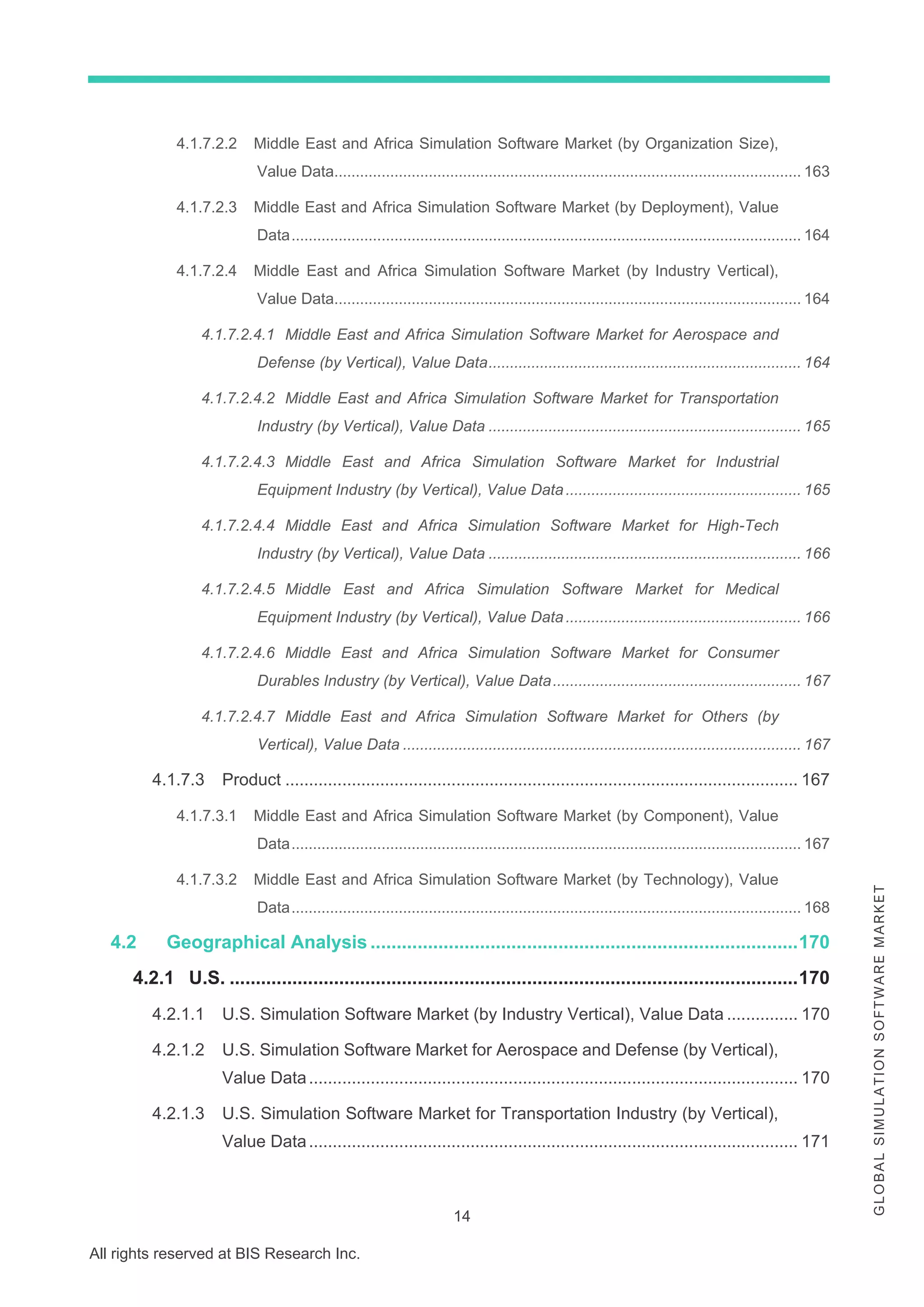 14
All rights reserved at BIS Research Inc.
G
L
O
B
A
L
S
I
M
U
L
A
T
I
O
N
S
O
F
T
W
A
R
E
M
A
R
K
E
T
4.1.7.2.2 Middle East and Africa Simulation Software Market (by Organization Size),
Value Data............................................................................................................. 163
4.1.7.2.3 Middle East and Africa Simulation Software Market (by Deployment), Value
Data....................................................................................................................... 164
4.1.7.2.4 Middle East and Africa Simulation Software Market (by Industry Vertical),
Value Data............................................................................................................. 164
4.1.7.2.4.1 Middle East and Africa Simulation Software Market for Aerospace and
Defense (by Vertical), Value Data......................................................................... 164
4.1.7.2.4.2 Middle East and Africa Simulation Software Market for Transportation
Industry (by Vertical), Value Data ......................................................................... 165
4.1.7.2.4.3 Middle East and Africa Simulation Software Market for Industrial
Equipment Industry (by Vertical), Value Data....................................................... 165
4.1.7.2.4.4 Middle East and Africa Simulation Software Market for High-Tech
Industry (by Vertical), Value Data ......................................................................... 166
4.1.7.2.4.5 Middle East and Africa Simulation Software Market for Medical
Equipment Industry (by Vertical), Value Data....................................................... 166
4.1.7.2.4.6 Middle East and Africa Simulation Software Market for Consumer
Durables Industry (by Vertical), Value Data.......................................................... 167
4.1.7.2.4.7 Middle East and Africa Simulation Software Market for Others (by
Vertical), Value Data ............................................................................................. 167
4.1.7.3 Product ............................................................................................................ 167
4.1.7.3.1 Middle East and Africa Simulation Software Market (by Component), Value
Data....................................................................................................................... 167
4.1.7.3.2 Middle East and Africa Simulation Software Market (by Technology), Value
Data....................................................................................................................... 168
4.2 Geographical Analysis ..................................................................................170
4.2.1 U.S. .............................................................................................................170
4.2.1.1 U.S. Simulation Software Market (by Industry Vertical), Value Data ............... 170
4.2.1.2 U.S. Simulation Software Market for Aerospace and Defense (by Vertical),
Value Data....................................................................................................... 170
4.2.1.3 U.S. Simulation Software Market for Transportation Industry (by Vertical),
Value Data....................................................................................................... 171
 