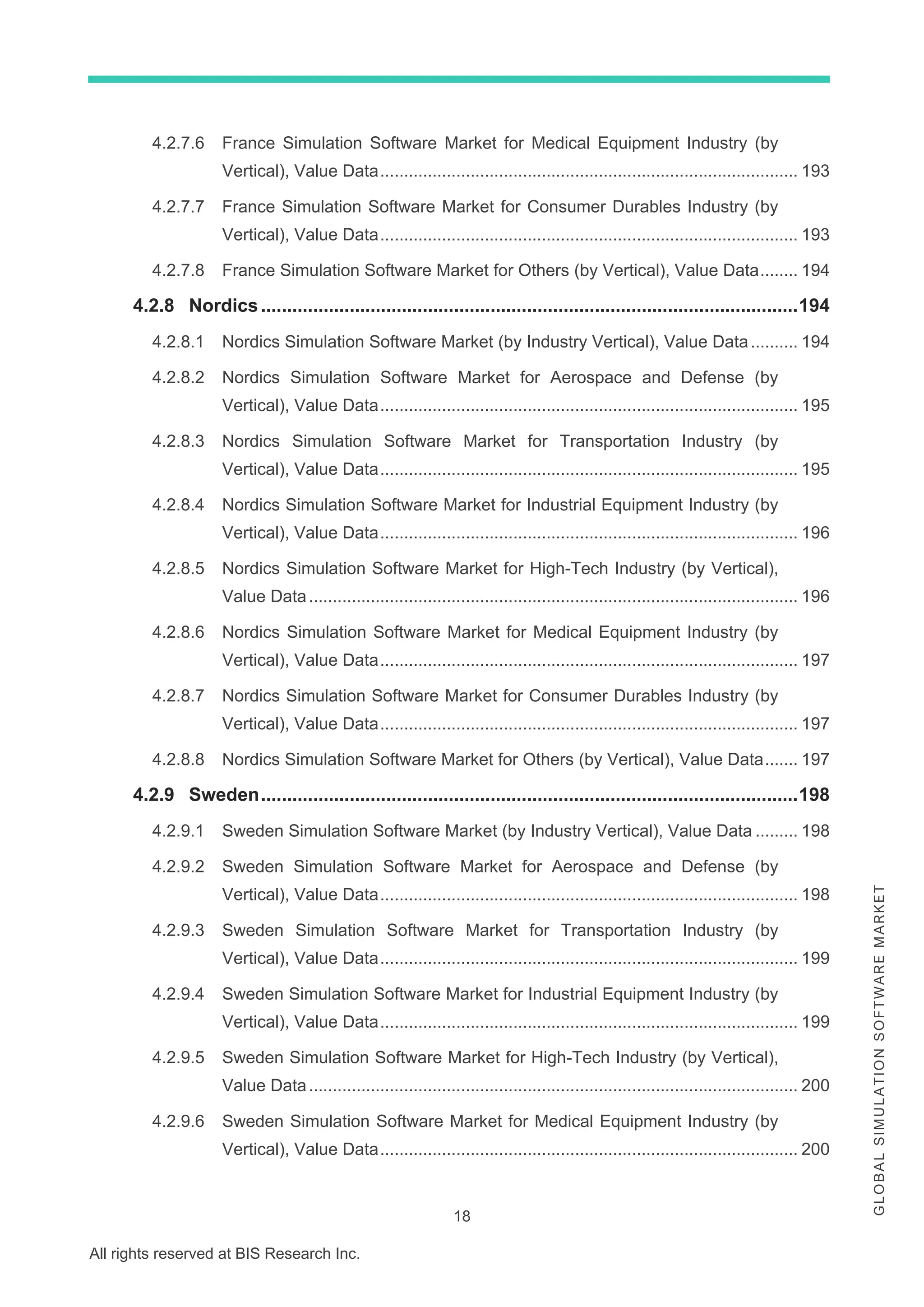 18
All rights reserved at BIS Research Inc.
G
L
O
B
A
L
S
I
M
U
L
A
T
I
O
N
S
O
F
T
W
A
R
E
M
A
R
K
E
T
4.2.7.6 France Simulation Software Market for Medical Equipment Industry (by
Vertical), Value Data........................................................................................ 193
4.2.7.7 France Simulation Software Market for Consumer Durables Industry (by
Vertical), Value Data........................................................................................ 193
4.2.7.8 France Simulation Software Market for Others (by Vertical), Value Data........ 194
4.2.8 Nordics.......................................................................................................194
4.2.8.1 Nordics Simulation Software Market (by Industry Vertical), Value Data.......... 194
4.2.8.2 Nordics Simulation Software Market for Aerospace and Defense (by
Vertical), Value Data........................................................................................ 195
4.2.8.3 Nordics Simulation Software Market for Transportation Industry (by
Vertical), Value Data........................................................................................ 195
4.2.8.4 Nordics Simulation Software Market for Industrial Equipment Industry (by
Vertical), Value Data........................................................................................ 196
4.2.8.5 Nordics Simulation Software Market for High-Tech Industry (by Vertical),
Value Data....................................................................................................... 196
4.2.8.6 Nordics Simulation Software Market for Medical Equipment Industry (by
Vertical), Value Data........................................................................................ 197
4.2.8.7 Nordics Simulation Software Market for Consumer Durables Industry (by
Vertical), Value Data........................................................................................ 197
4.2.8.8 Nordics Simulation Software Market for Others (by Vertical), Value Data....... 197
4.2.9 Sweden.......................................................................................................198
4.2.9.1 Sweden Simulation Software Market (by Industry Vertical), Value Data ......... 198
4.2.9.2 Sweden Simulation Software Market for Aerospace and Defense (by
Vertical), Value Data........................................................................................ 198
4.2.9.3 Sweden Simulation Software Market for Transportation Industry (by
Vertical), Value Data........................................................................................ 199
4.2.9.4 Sweden Simulation Software Market for Industrial Equipment Industry (by
Vertical), Value Data........................................................................................ 199
4.2.9.5 Sweden Simulation Software Market for High-Tech Industry (by Vertical),
Value Data....................................................................................................... 200
4.2.9.6 Sweden Simulation Software Market for Medical Equipment Industry (by
Vertical), Value Data........................................................................................ 200
 