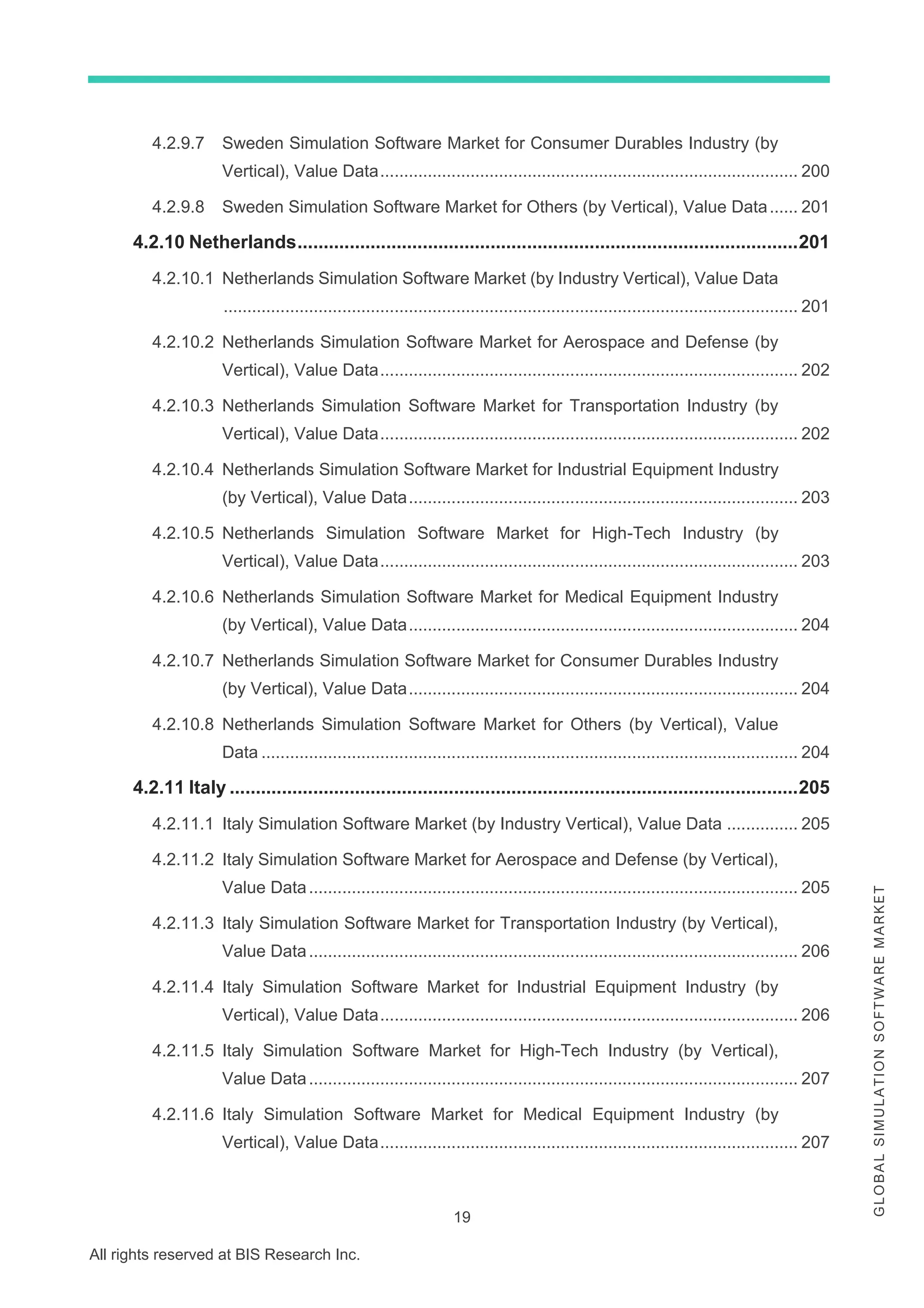 19
All rights reserved at BIS Research Inc.
G
L
O
B
A
L
S
I
M
U
L
A
T
I
O
N
S
O
F
T
W
A
R
E
M
A
R
K
E
T
4.2.9.7 Sweden Simulation Software Market for Consumer Durables Industry (by
Vertical), Value Data........................................................................................ 200
4.2.9.8 Sweden Simulation Software Market for Others (by Vertical), Value Data...... 201
4.2.10 Netherlands................................................................................................201
4.2.10.1 Netherlands Simulation Software Market (by Industry Vertical), Value Data
......................................................................................................................... 201
4.2.10.2 Netherlands Simulation Software Market for Aerospace and Defense (by
Vertical), Value Data........................................................................................ 202
4.2.10.3 Netherlands Simulation Software Market for Transportation Industry (by
Vertical), Value Data........................................................................................ 202
4.2.10.4 Netherlands Simulation Software Market for Industrial Equipment Industry
(by Vertical), Value Data.................................................................................. 203
4.2.10.5 Netherlands Simulation Software Market for High-Tech Industry (by
Vertical), Value Data........................................................................................ 203
4.2.10.6 Netherlands Simulation Software Market for Medical Equipment Industry
(by Vertical), Value Data.................................................................................. 204
4.2.10.7 Netherlands Simulation Software Market for Consumer Durables Industry
(by Vertical), Value Data.................................................................................. 204
4.2.10.8 Netherlands Simulation Software Market for Others (by Vertical), Value
Data ................................................................................................................. 204
4.2.11 Italy .............................................................................................................205
4.2.11.1 Italy Simulation Software Market (by Industry Vertical), Value Data ............... 205
4.2.11.2 Italy Simulation Software Market for Aerospace and Defense (by Vertical),
Value Data....................................................................................................... 205
4.2.11.3 Italy Simulation Software Market for Transportation Industry (by Vertical),
Value Data....................................................................................................... 206
4.2.11.4 Italy Simulation Software Market for Industrial Equipment Industry (by
Vertical), Value Data........................................................................................ 206
4.2.11.5 Italy Simulation Software Market for High-Tech Industry (by Vertical),
Value Data....................................................................................................... 207
4.2.11.6 Italy Simulation Software Market for Medical Equipment Industry (by
Vertical), Value Data........................................................................................ 207
 