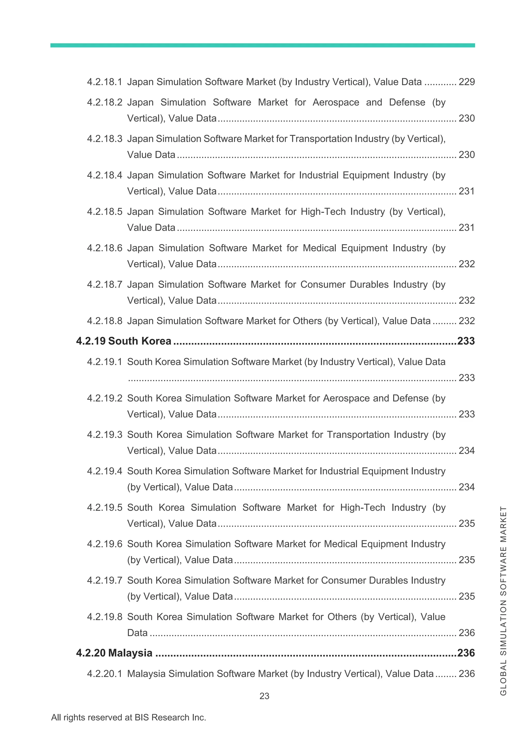 23
All rights reserved at BIS Research Inc.
G
L
O
B
A
L
S
I
M
U
L
A
T
I
O
N
S
O
F
T
W
A
R
E
M
A
R
K
E
T
4.2.18.1 Japan Simulation Software Market (by Industry Vertical), Value Data ............ 229
4.2.18.2 Japan Simulation Software Market for Aerospace and Defense (by
Vertical), Value Data........................................................................................ 230
4.2.18.3 Japan Simulation Software Market for Transportation Industry (by Vertical),
Value Data....................................................................................................... 230
4.2.18.4 Japan Simulation Software Market for Industrial Equipment Industry (by
Vertical), Value Data........................................................................................ 231
4.2.18.5 Japan Simulation Software Market for High-Tech Industry (by Vertical),
Value Data....................................................................................................... 231
4.2.18.6 Japan Simulation Software Market for Medical Equipment Industry (by
Vertical), Value Data........................................................................................ 232
4.2.18.7 Japan Simulation Software Market for Consumer Durables Industry (by
Vertical), Value Data........................................................................................ 232
4.2.18.8 Japan Simulation Software Market for Others (by Vertical), Value Data ......... 232
4.2.19 South Korea ...............................................................................................233
4.2.19.1 South Korea Simulation Software Market (by Industry Vertical), Value Data
......................................................................................................................... 233
4.2.19.2 South Korea Simulation Software Market for Aerospace and Defense (by
Vertical), Value Data........................................................................................ 233
4.2.19.3 South Korea Simulation Software Market for Transportation Industry (by
Vertical), Value Data........................................................................................ 234
4.2.19.4 South Korea Simulation Software Market for Industrial Equipment Industry
(by Vertical), Value Data.................................................................................. 234
4.2.19.5 South Korea Simulation Software Market for High-Tech Industry (by
Vertical), Value Data........................................................................................ 235
4.2.19.6 South Korea Simulation Software Market for Medical Equipment Industry
(by Vertical), Value Data.................................................................................. 235
4.2.19.7 South Korea Simulation Software Market for Consumer Durables Industry
(by Vertical), Value Data.................................................................................. 235
4.2.19.8 South Korea Simulation Software Market for Others (by Vertical), Value
Data ................................................................................................................. 236
4.2.20 Malaysia .....................................................................................................236
4.2.20.1 Malaysia Simulation Software Market (by Industry Vertical), Value Data........ 236
 