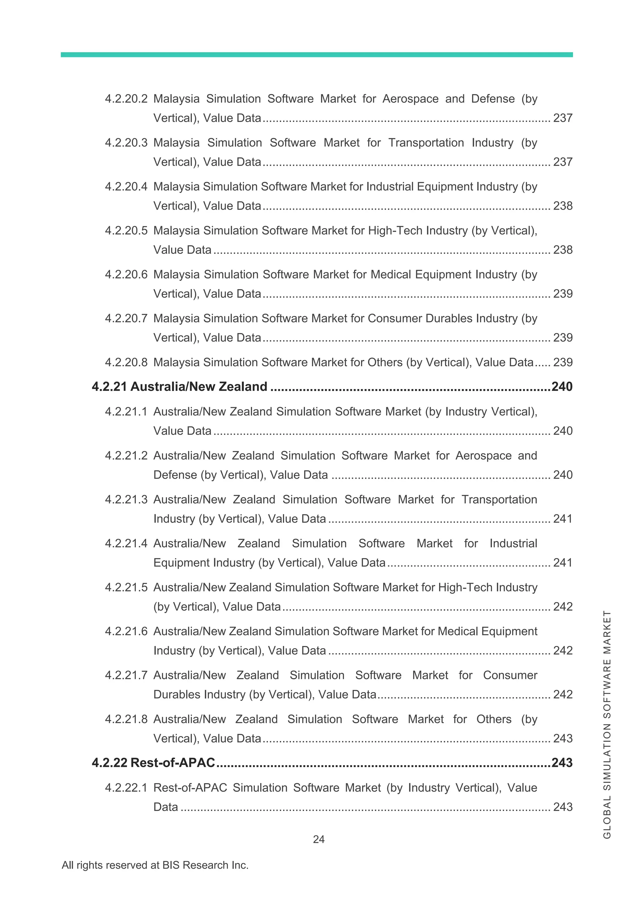 24
All rights reserved at BIS Research Inc.
G
L
O
B
A
L
S
I
M
U
L
A
T
I
O
N
S
O
F
T
W
A
R
E
M
A
R
K
E
T
4.2.20.2 Malaysia Simulation Software Market for Aerospace and Defense (by
Vertical), Value Data........................................................................................ 237
4.2.20.3 Malaysia Simulation Software Market for Transportation Industry (by
Vertical), Value Data........................................................................................ 237
4.2.20.4 Malaysia Simulation Software Market for Industrial Equipment Industry (by
Vertical), Value Data........................................................................................ 238
4.2.20.5 Malaysia Simulation Software Market for High-Tech Industry (by Vertical),
Value Data....................................................................................................... 238
4.2.20.6 Malaysia Simulation Software Market for Medical Equipment Industry (by
Vertical), Value Data........................................................................................ 239
4.2.20.7 Malaysia Simulation Software Market for Consumer Durables Industry (by
Vertical), Value Data........................................................................................ 239
4.2.20.8 Malaysia Simulation Software Market for Others (by Vertical), Value Data..... 239
4.2.21 Australia/New Zealand ..............................................................................240
4.2.21.1 Australia/New Zealand Simulation Software Market (by Industry Vertical),
Value Data....................................................................................................... 240
4.2.21.2 Australia/New Zealand Simulation Software Market for Aerospace and
Defense (by Vertical), Value Data ................................................................... 240
4.2.21.3 Australia/New Zealand Simulation Software Market for Transportation
Industry (by Vertical), Value Data .................................................................... 241
4.2.21.4 Australia/New Zealand Simulation Software Market for Industrial
Equipment Industry (by Vertical), Value Data.................................................. 241
4.2.21.5 Australia/New Zealand Simulation Software Market for High-Tech Industry
(by Vertical), Value Data.................................................................................. 242
4.2.21.6 Australia/New Zealand Simulation Software Market for Medical Equipment
Industry (by Vertical), Value Data .................................................................... 242
4.2.21.7 Australia/New Zealand Simulation Software Market for Consumer
Durables Industry (by Vertical), Value Data..................................................... 242
4.2.21.8 Australia/New Zealand Simulation Software Market for Others (by
Vertical), Value Data........................................................................................ 243
4.2.22 Rest-of-APAC.............................................................................................243
4.2.22.1 Rest-of-APAC Simulation Software Market (by Industry Vertical), Value
Data ................................................................................................................. 243
 