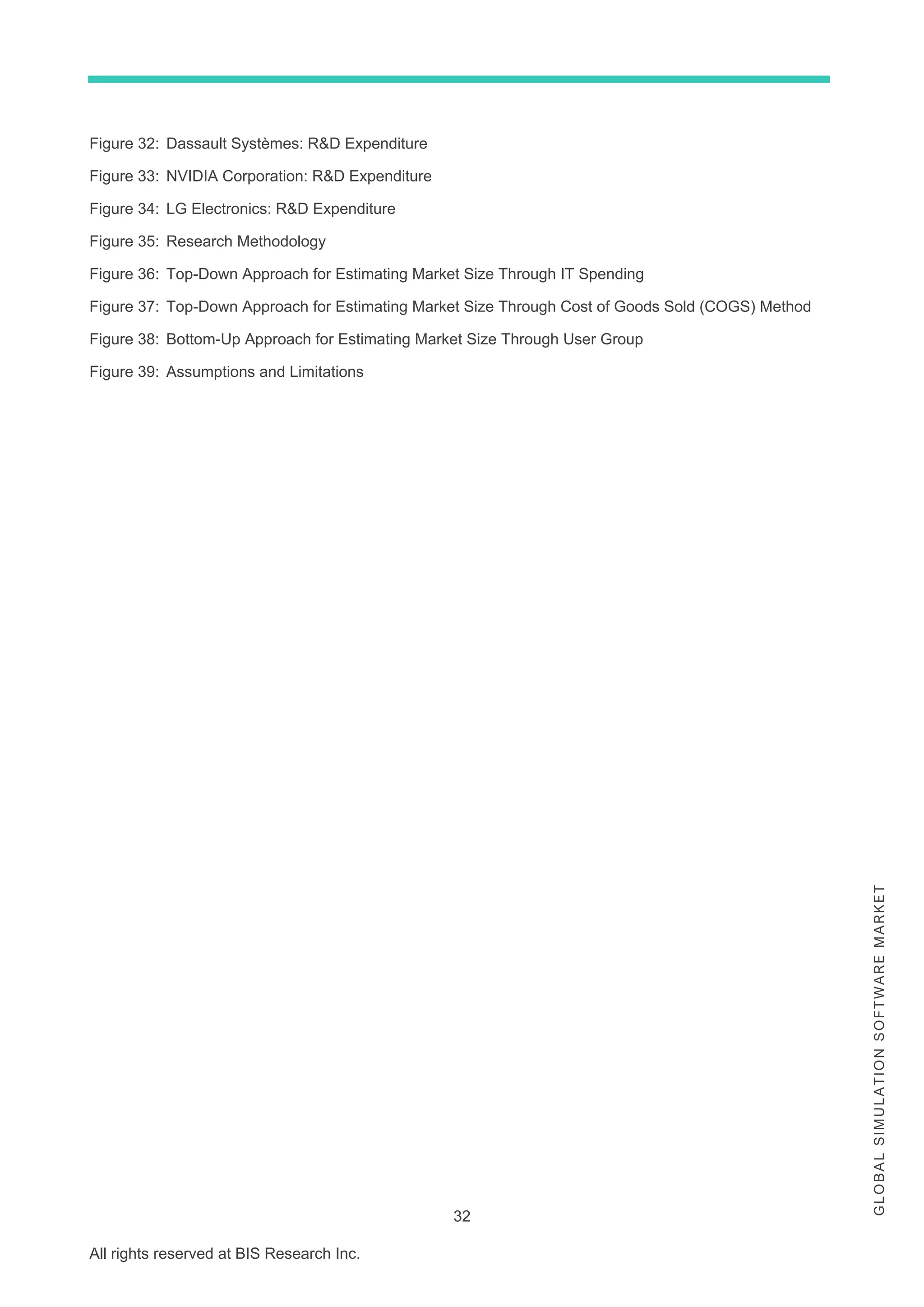 32
All rights reserved at BIS Research Inc.
G
L
O
B
A
L
S
I
M
U
L
A
T
I
O
N
S
O
F
T
W
A
R
E
M
A
R
K
E
T
Figure 32: Dassault Systèmes: R&D Expenditure
Figure 33: NVIDIA Corporation: R&D Expenditure
Figure 34: LG Electronics: R&D Expenditure
Figure 35: Research Methodology
Figure 36: Top-Down Approach for Estimating Market Size Through IT Spending
Figure 37: Top-Down Approach for Estimating Market Size Through Cost of Goods Sold (COGS) Method
Figure 38: Bottom-Up Approach for Estimating Market Size Through User Group
Figure 39: Assumptions and Limitations
 