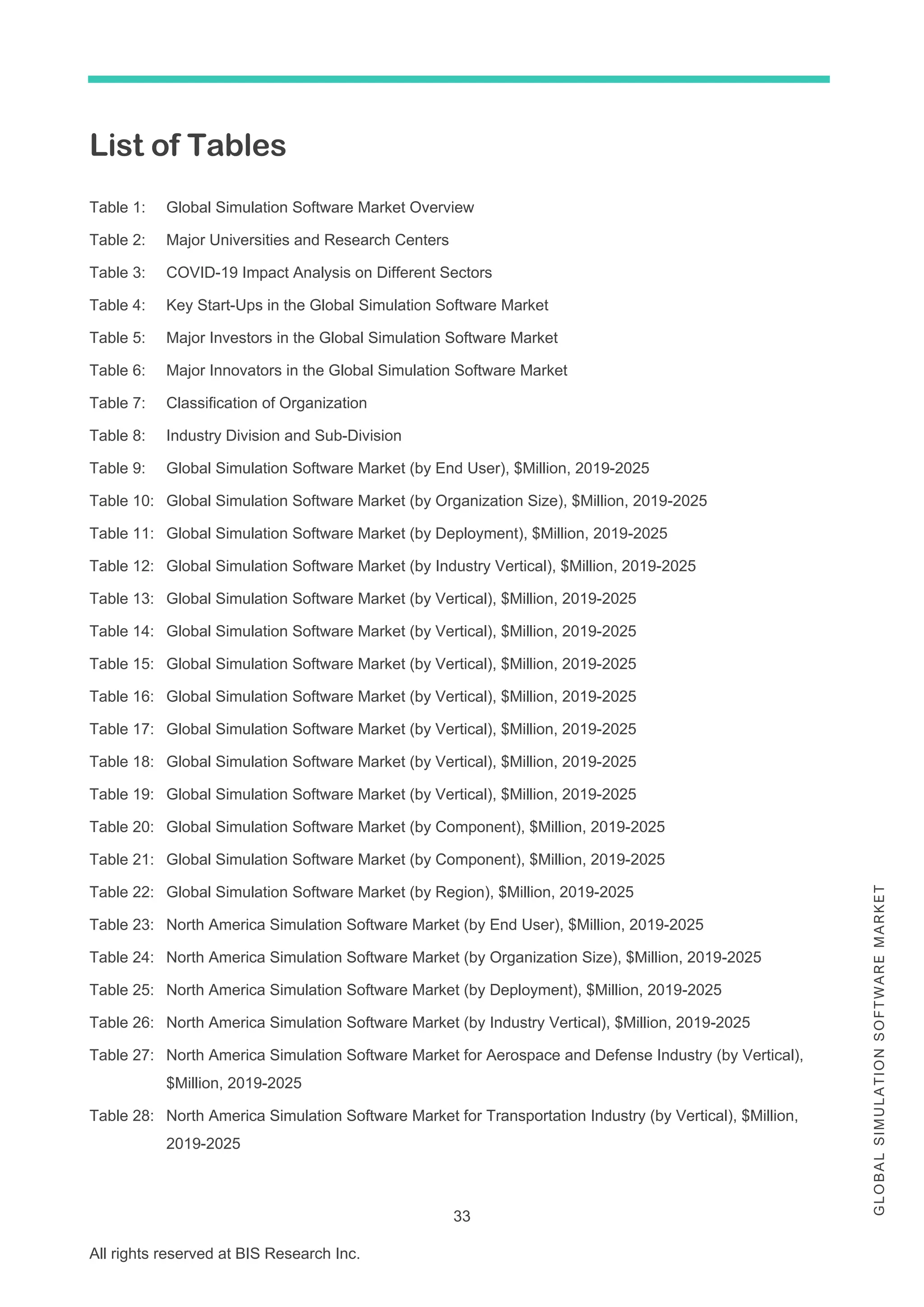 33
All rights reserved at BIS Research Inc.
G
L
O
B
A
L
S
I
M
U
L
A
T
I
O
N
S
O
F
T
W
A
R
E
M
A
R
K
E
T
List of Tables
Table 1: Global Simulation Software Market Overview
Table 2: Major Universities and Research Centers
Table 3: COVID-19 Impact Analysis on Different Sectors
Table 4: Key Start-Ups in the Global Simulation Software Market
Table 5: Major Investors in the Global Simulation Software Market
Table 6: Major Innovators in the Global Simulation Software Market
Table 7: Classification of Organization
Table 8: Industry Division and Sub-Division
Table 9: Global Simulation Software Market (by End User), $Million, 2019-2025
Table 10: Global Simulation Software Market (by Organization Size), $Million, 2019-2025
Table 11: Global Simulation Software Market (by Deployment), $Million, 2019-2025
Table 12: Global Simulation Software Market (by Industry Vertical), $Million, 2019-2025
Table 13: Global Simulation Software Market (by Vertical), $Million, 2019-2025
Table 14: Global Simulation Software Market (by Vertical), $Million, 2019-2025
Table 15: Global Simulation Software Market (by Vertical), $Million, 2019-2025
Table 16: Global Simulation Software Market (by Vertical), $Million, 2019-2025
Table 17: Global Simulation Software Market (by Vertical), $Million, 2019-2025
Table 18: Global Simulation Software Market (by Vertical), $Million, 2019-2025
Table 19: Global Simulation Software Market (by Vertical), $Million, 2019-2025
Table 20: Global Simulation Software Market (by Component), $Million, 2019-2025
Table 21: Global Simulation Software Market (by Component), $Million, 2019-2025
Table 22: Global Simulation Software Market (by Region), $Million, 2019-2025
Table 23: North America Simulation Software Market (by End User), $Million, 2019-2025
Table 24: North America Simulation Software Market (by Organization Size), $Million, 2019-2025
Table 25: North America Simulation Software Market (by Deployment), $Million, 2019-2025
Table 26: North America Simulation Software Market (by Industry Vertical), $Million, 2019-2025
Table 27: North America Simulation Software Market for Aerospace and Defense Industry (by Vertical),
$Million, 2019-2025
Table 28: North America Simulation Software Market for Transportation Industry (by Vertical), $Million,
2019-2025
 