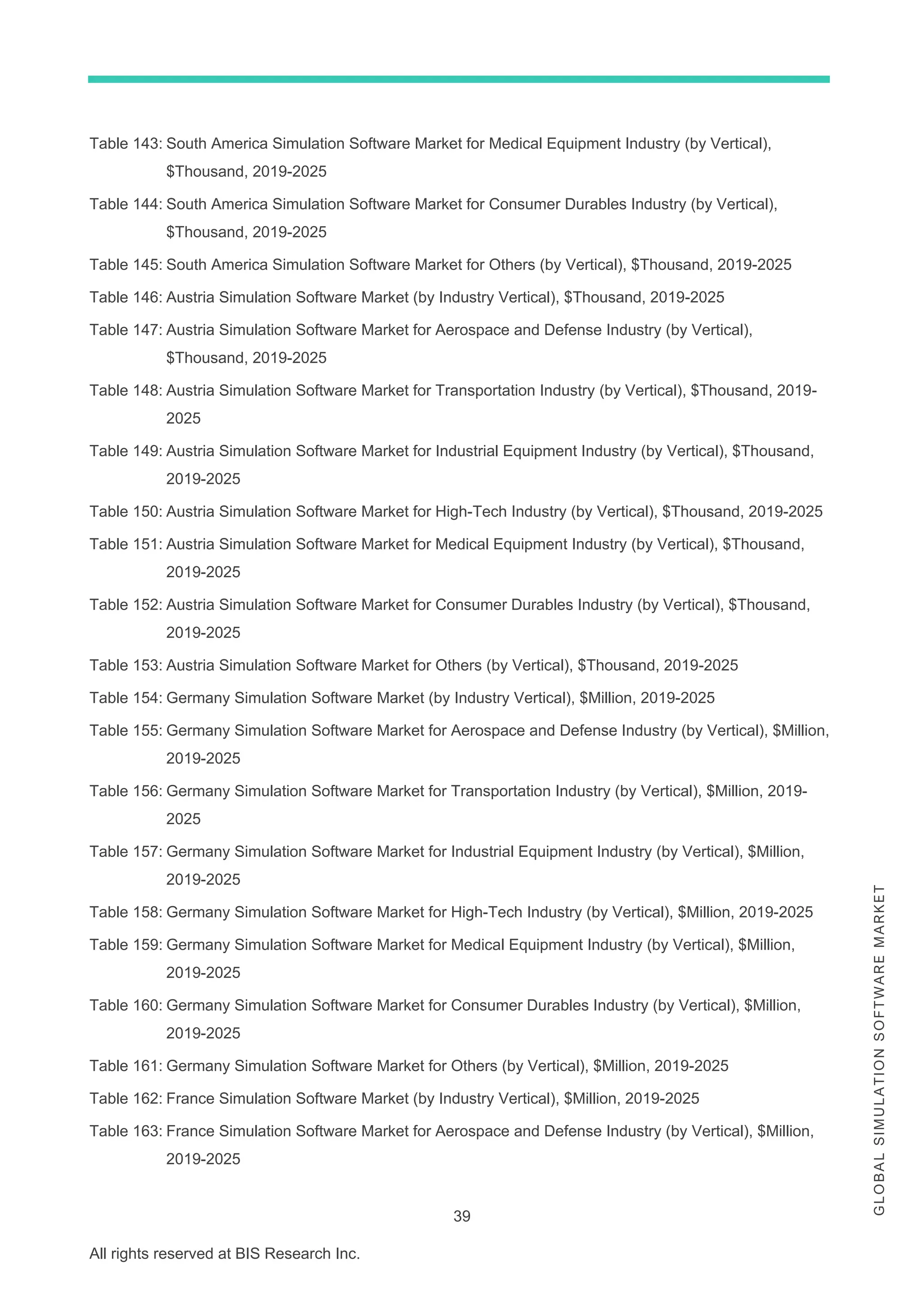 39
All rights reserved at BIS Research Inc.
G
L
O
B
A
L
S
I
M
U
L
A
T
I
O
N
S
O
F
T
W
A
R
E
M
A
R
K
E
T
Table 143: South America Simulation Software Market for Medical Equipment Industry (by Vertical),
$Thousand, 2019-2025
Table 144: South America Simulation Software Market for Consumer Durables Industry (by Vertical),
$Thousand, 2019-2025
Table 145: South America Simulation Software Market for Others (by Vertical), $Thousand, 2019-2025
Table 146: Austria Simulation Software Market (by Industry Vertical), $Thousand, 2019-2025
Table 147: Austria Simulation Software Market for Aerospace and Defense Industry (by Vertical),
$Thousand, 2019-2025
Table 148: Austria Simulation Software Market for Transportation Industry (by Vertical), $Thousand, 2019-
2025
Table 149: Austria Simulation Software Market for Industrial Equipment Industry (by Vertical), $Thousand,
2019-2025
Table 150: Austria Simulation Software Market for High-Tech Industry (by Vertical), $Thousand, 2019-2025
Table 151: Austria Simulation Software Market for Medical Equipment Industry (by Vertical), $Thousand,
2019-2025
Table 152: Austria Simulation Software Market for Consumer Durables Industry (by Vertical), $Thousand,
2019-2025
Table 153: Austria Simulation Software Market for Others (by Vertical), $Thousand, 2019-2025
Table 154: Germany Simulation Software Market (by Industry Vertical), $Million, 2019-2025
Table 155: Germany Simulation Software Market for Aerospace and Defense Industry (by Vertical), $Million,
2019-2025
Table 156: Germany Simulation Software Market for Transportation Industry (by Vertical), $Million, 2019-
2025
Table 157: Germany Simulation Software Market for Industrial Equipment Industry (by Vertical), $Million,
2019-2025
Table 158: Germany Simulation Software Market for High-Tech Industry (by Vertical), $Million, 2019-2025
Table 159: Germany Simulation Software Market for Medical Equipment Industry (by Vertical), $Million,
2019-2025
Table 160: Germany Simulation Software Market for Consumer Durables Industry (by Vertical), $Million,
2019-2025
Table 161: Germany Simulation Software Market for Others (by Vertical), $Million, 2019-2025
Table 162: France Simulation Software Market (by Industry Vertical), $Million, 2019-2025
Table 163: France Simulation Software Market for Aerospace and Defense Industry (by Vertical), $Million,
2019-2025
 