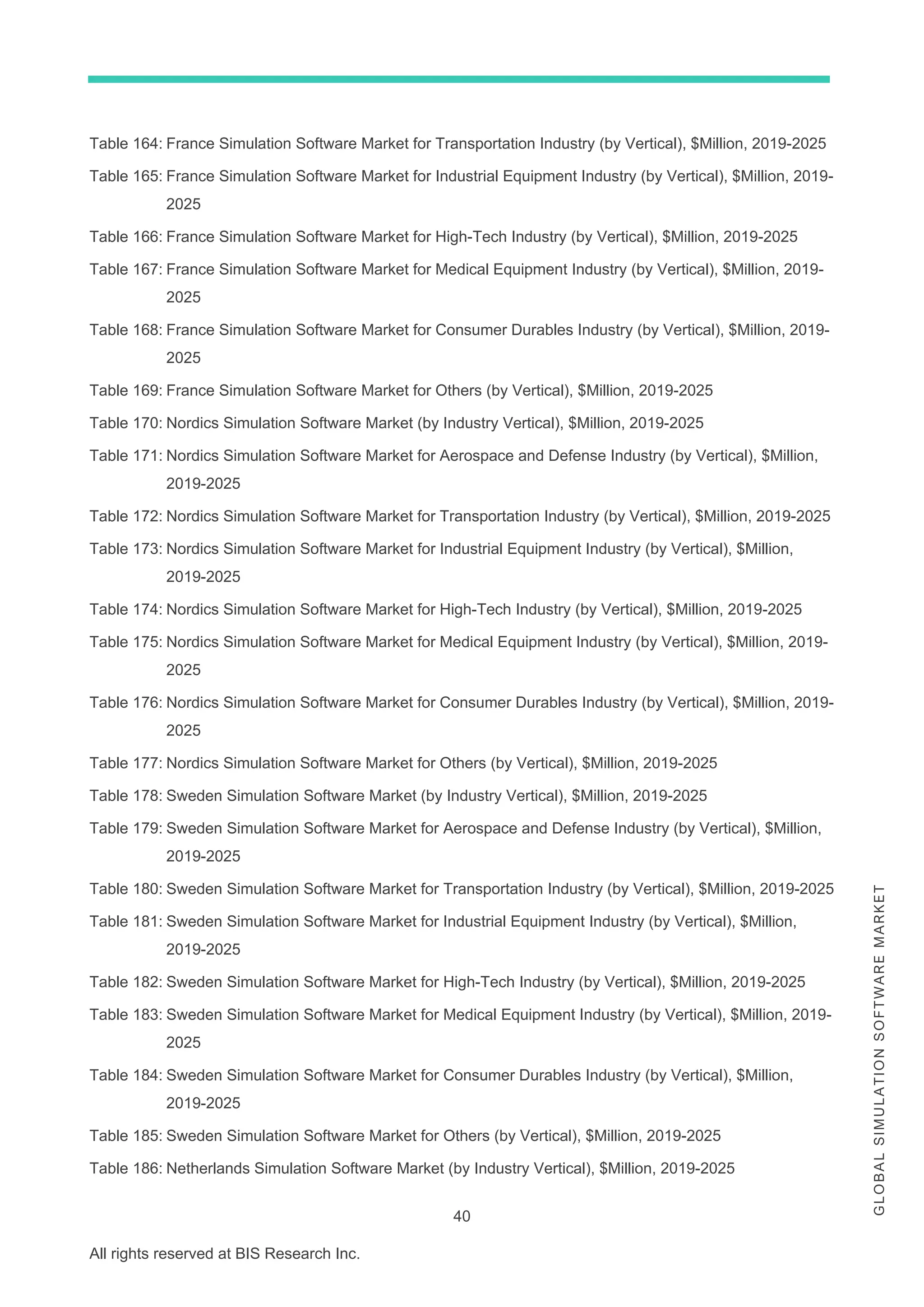 40
All rights reserved at BIS Research Inc.
G
L
O
B
A
L
S
I
M
U
L
A
T
I
O
N
S
O
F
T
W
A
R
E
M
A
R
K
E
T
Table 164: France Simulation Software Market for Transportation Industry (by Vertical), $Million, 2019-2025
Table 165: France Simulation Software Market for Industrial Equipment Industry (by Vertical), $Million, 2019-
2025
Table 166: France Simulation Software Market for High-Tech Industry (by Vertical), $Million, 2019-2025
Table 167: France Simulation Software Market for Medical Equipment Industry (by Vertical), $Million, 2019-
2025
Table 168: France Simulation Software Market for Consumer Durables Industry (by Vertical), $Million, 2019-
2025
Table 169: France Simulation Software Market for Others (by Vertical), $Million, 2019-2025
Table 170: Nordics Simulation Software Market (by Industry Vertical), $Million, 2019-2025
Table 171: Nordics Simulation Software Market for Aerospace and Defense Industry (by Vertical), $Million,
2019-2025
Table 172: Nordics Simulation Software Market for Transportation Industry (by Vertical), $Million, 2019-2025
Table 173: Nordics Simulation Software Market for Industrial Equipment Industry (by Vertical), $Million,
2019-2025
Table 174: Nordics Simulation Software Market for High-Tech Industry (by Vertical), $Million, 2019-2025
Table 175: Nordics Simulation Software Market for Medical Equipment Industry (by Vertical), $Million, 2019-
2025
Table 176: Nordics Simulation Software Market for Consumer Durables Industry (by Vertical), $Million, 2019-
2025
Table 177: Nordics Simulation Software Market for Others (by Vertical), $Million, 2019-2025
Table 178: Sweden Simulation Software Market (by Industry Vertical), $Million, 2019-2025
Table 179: Sweden Simulation Software Market for Aerospace and Defense Industry (by Vertical), $Million,
2019-2025
Table 180: Sweden Simulation Software Market for Transportation Industry (by Vertical), $Million, 2019-2025
Table 181: Sweden Simulation Software Market for Industrial Equipment Industry (by Vertical), $Million,
2019-2025
Table 182: Sweden Simulation Software Market for High-Tech Industry (by Vertical), $Million, 2019-2025
Table 183: Sweden Simulation Software Market for Medical Equipment Industry (by Vertical), $Million, 2019-
2025
Table 184: Sweden Simulation Software Market for Consumer Durables Industry (by Vertical), $Million,
2019-2025
Table 185: Sweden Simulation Software Market for Others (by Vertical), $Million, 2019-2025
Table 186: Netherlands Simulation Software Market (by Industry Vertical), $Million, 2019-2025
 