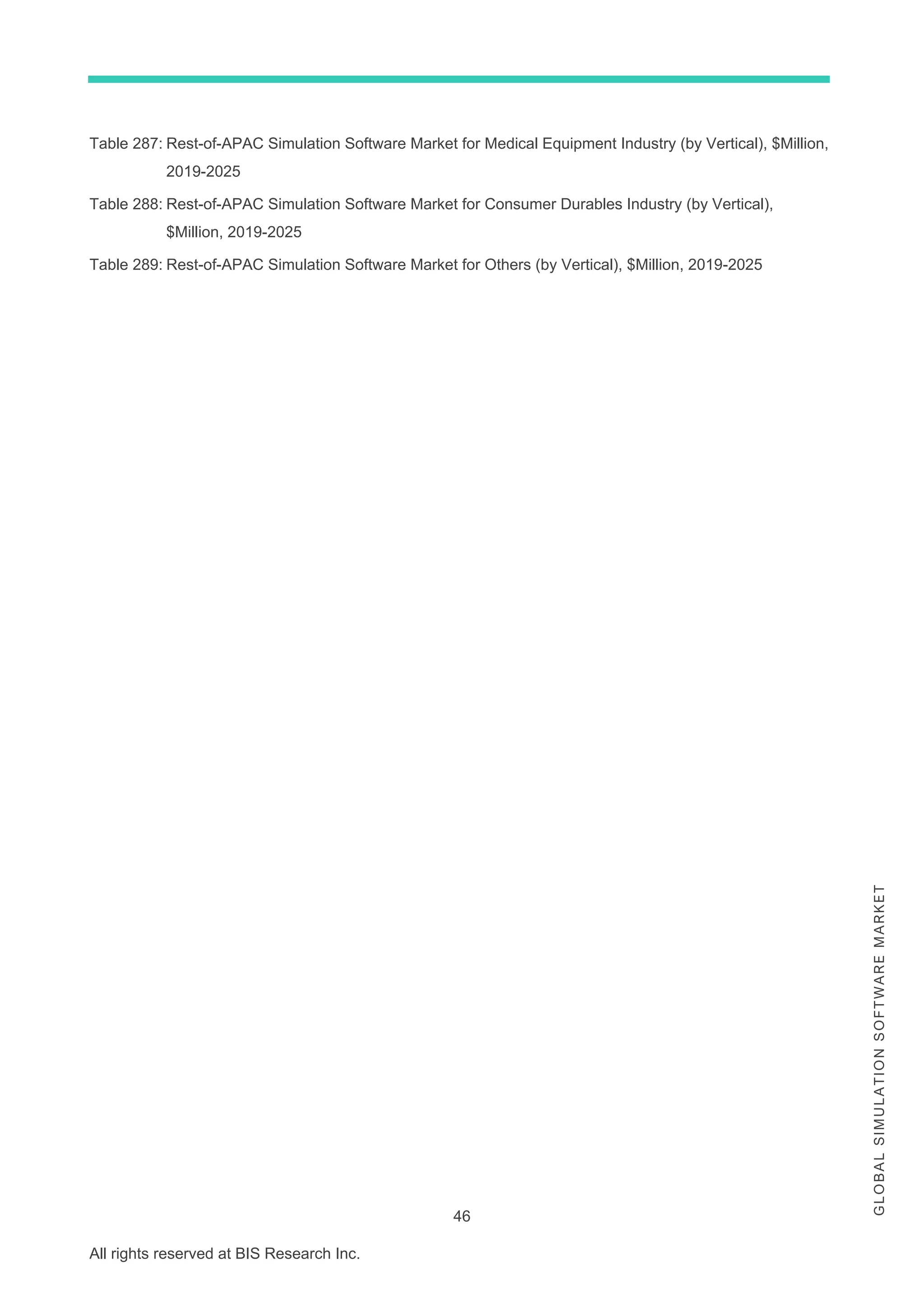 46
All rights reserved at BIS Research Inc.
G
L
O
B
A
L
S
I
M
U
L
A
T
I
O
N
S
O
F
T
W
A
R
E
M
A
R
K
E
T
Table 287: Rest-of-APAC Simulation Software Market for Medical Equipment Industry (by Vertical), $Million,
2019-2025
Table 288: Rest-of-APAC Simulation Software Market for Consumer Durables Industry (by Vertical),
$Million, 2019-2025
Table 289: Rest-of-APAC Simulation Software Market for Others (by Vertical), $Million, 2019-2025
 