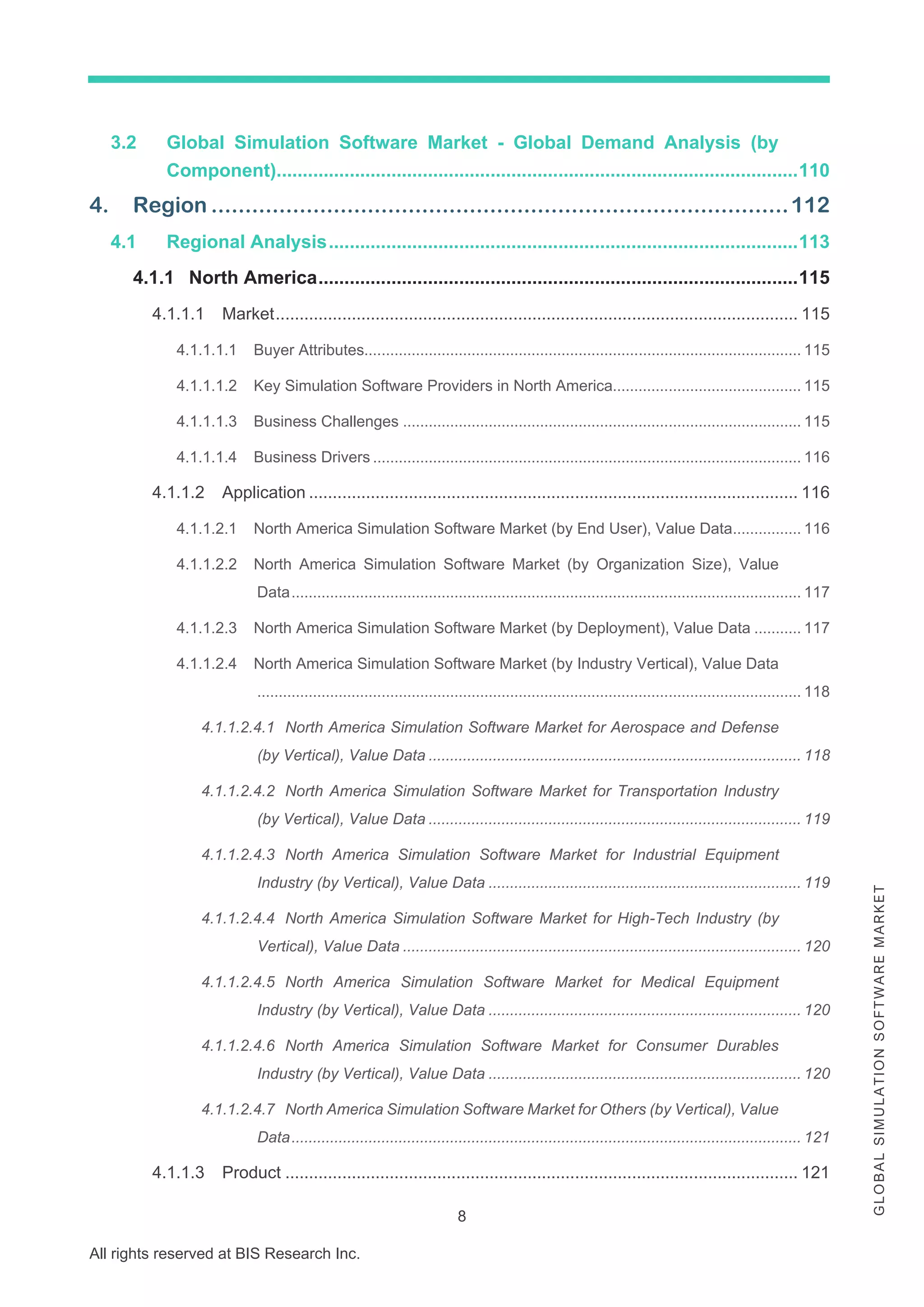 8
All rights reserved at BIS Research Inc.
G
L
O
B
A
L
S
I
M
U
L
A
T
I
O
N
S
O
F
T
W
A
R
E
M
A
R
K
E
T
3.2 Global Simulation Software Market - Global Demand Analysis (by
Component)....................................................................................................110
4. Region .....................................................................................112
4.1 Regional Analysis..........................................................................................113
4.1.1 North America............................................................................................115
4.1.1.1 Market.............................................................................................................. 115
4.1.1.1.1 Buyer Attributes...................................................................................................... 115
4.1.1.1.2 Key Simulation Software Providers in North America............................................ 115
4.1.1.1.3 Business Challenges ............................................................................................. 115
4.1.1.1.4 Business Drivers .................................................................................................... 116
4.1.1.2 Application ....................................................................................................... 116
4.1.1.2.1 North America Simulation Software Market (by End User), Value Data................ 116
4.1.1.2.2 North America Simulation Software Market (by Organization Size), Value
Data....................................................................................................................... 117
4.1.1.2.3 North America Simulation Software Market (by Deployment), Value Data ........... 117
4.1.1.2.4 North America Simulation Software Market (by Industry Vertical), Value Data
............................................................................................................................... 118
4.1.1.2.4.1 North America Simulation Software Market for Aerospace and Defense
(by Vertical), Value Data ....................................................................................... 118
4.1.1.2.4.2 North America Simulation Software Market for Transportation Industry
(by Vertical), Value Data ....................................................................................... 119
4.1.1.2.4.3 North America Simulation Software Market for Industrial Equipment
Industry (by Vertical), Value Data ......................................................................... 119
4.1.1.2.4.4 North America Simulation Software Market for High-Tech Industry (by
Vertical), Value Data ............................................................................................. 120
4.1.1.2.4.5 North America Simulation Software Market for Medical Equipment
Industry (by Vertical), Value Data ......................................................................... 120
4.1.1.2.4.6 North America Simulation Software Market for Consumer Durables
Industry (by Vertical), Value Data ......................................................................... 120
4.1.1.2.4.7 North America Simulation Software Market for Others (by Vertical), Value
Data....................................................................................................................... 121
4.1.1.3 Product ............................................................................................................ 121
 