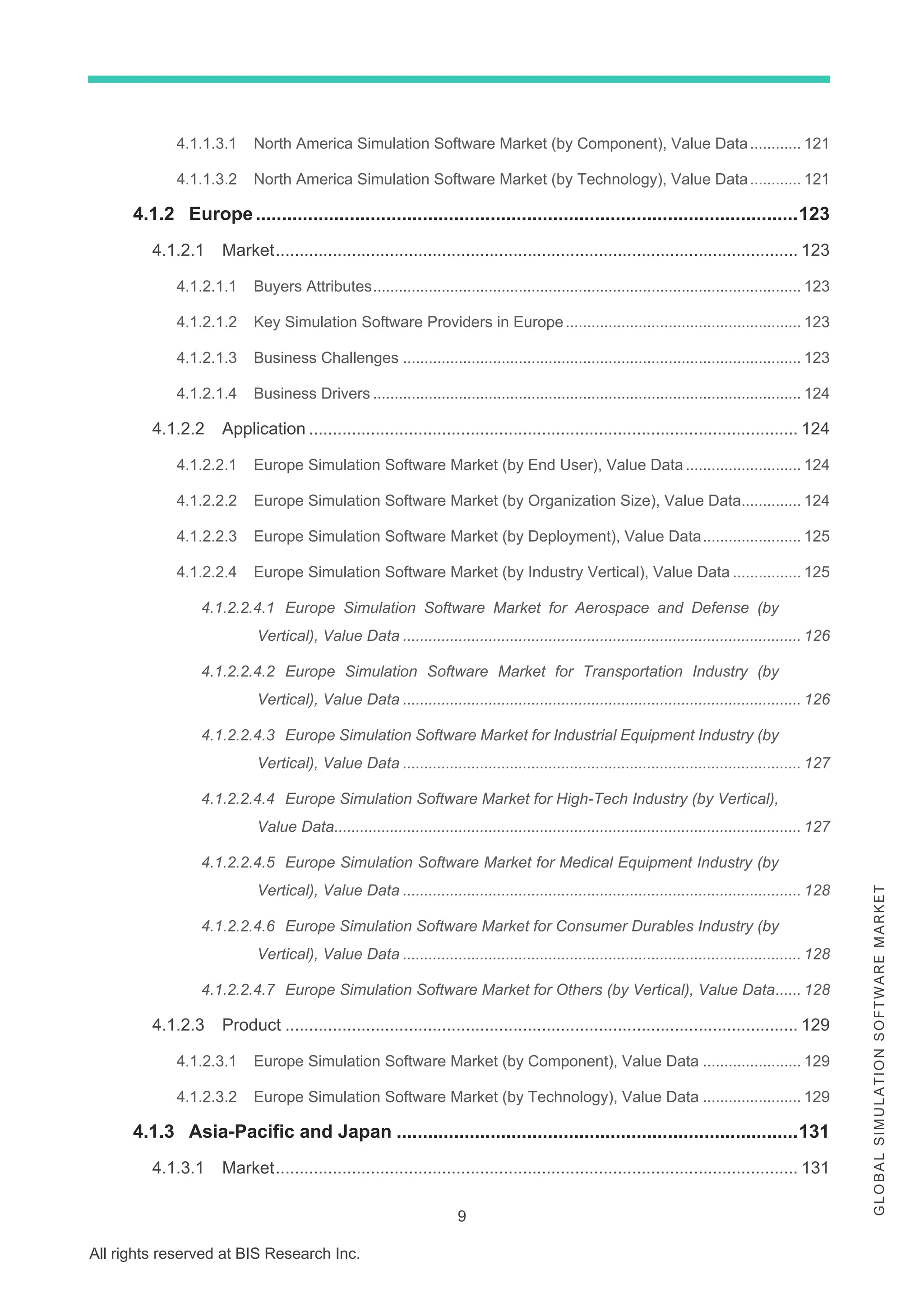 9
All rights reserved at BIS Research Inc.
G
L
O
B
A
L
S
I
M
U
L
A
T
I
O
N
S
O
F
T
W
A
R
E
M
A
R
K
E
T
4.1.1.3.1 North America Simulation Software Market (by Component), Value Data............ 121
4.1.1.3.2 North America Simulation Software Market (by Technology), Value Data............ 121
4.1.2 Europe........................................................................................................123
4.1.2.1 Market.............................................................................................................. 123
4.1.2.1.1 Buyers Attributes.................................................................................................... 123
4.1.2.1.2 Key Simulation Software Providers in Europe....................................................... 123
4.1.2.1.3 Business Challenges ............................................................................................. 123
4.1.2.1.4 Business Drivers .................................................................................................... 124
4.1.2.2 Application ....................................................................................................... 124
4.1.2.2.1 Europe Simulation Software Market (by End User), Value Data........................... 124
4.1.2.2.2 Europe Simulation Software Market (by Organization Size), Value Data.............. 124
4.1.2.2.3 Europe Simulation Software Market (by Deployment), Value Data....................... 125
4.1.2.2.4 Europe Simulation Software Market (by Industry Vertical), Value Data ................ 125
4.1.2.2.4.1 Europe Simulation Software Market for Aerospace and Defense (by
Vertical), Value Data ............................................................................................. 126
4.1.2.2.4.2 Europe Simulation Software Market for Transportation Industry (by
Vertical), Value Data ............................................................................................. 126
4.1.2.2.4.3 Europe Simulation Software Market for Industrial Equipment Industry (by
Vertical), Value Data ............................................................................................. 127
4.1.2.2.4.4 Europe Simulation Software Market for High-Tech Industry (by Vertical),
Value Data............................................................................................................. 127
4.1.2.2.4.5 Europe Simulation Software Market for Medical Equipment Industry (by
Vertical), Value Data ............................................................................................. 128
4.1.2.2.4.6 Europe Simulation Software Market for Consumer Durables Industry (by
Vertical), Value Data ............................................................................................. 128
4.1.2.2.4.7 Europe Simulation Software Market for Others (by Vertical), Value Data...... 128
4.1.2.3 Product ............................................................................................................ 129
4.1.2.3.1 Europe Simulation Software Market (by Component), Value Data ....................... 129
4.1.2.3.2 Europe Simulation Software Market (by Technology), Value Data ....................... 129
4.1.3 Asia-Pacific and Japan .............................................................................131
4.1.3.1 Market.............................................................................................................. 131
 