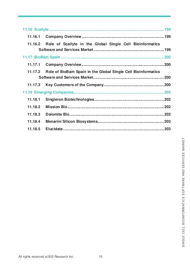 All rights reserved at BIS Research Inc. 10
S
I
N
G
L
E
C
E
L
L
B
I
O
I
N
F
O
R
M
A
T
I
C
S
S
O
F
T
W
A
R
E
A
N
D
S
E
R
V
I
C
E
S
M
A
R
K
E
T
11.16 Scailyte ...........................................................................................................199
11.16.1 Company Overview.............................................................................199
11.16.2 Role of Scailyte in the Global Single Cell Bioinformatics
Software and Services Market..................................................................199
11.17 BioBam Spain ................................................................................................200
11.17.1 Company Overview.............................................................................200
11.17.2 Role of BioBam Spain in the Global Single Cell Bioinformatics
Software and Services Market..................................................................200
11.17.3 Key Customers of the Company........................................................200
11.18 Emerging Companies....................................................................................202
11.18.1 Singleron Biotechnologies.................................................................202
11.18.2 Mission Bio..........................................................................................202
11.18.3 Dolomite Bio........................................................................................202
11.18.4 Menarini Silicon Biosystems..............................................................203
11.18.5 Elucidata..............................................................................................203
 