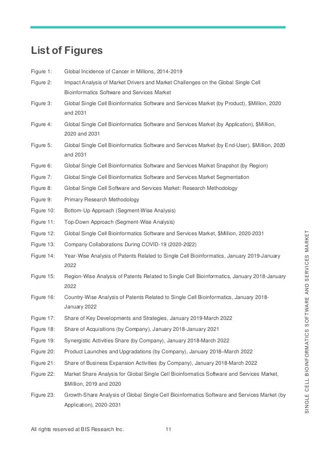 All rights reserved at BIS Research Inc. 11
S
I
N
G
L
E
C
E
L
L
B
I
O
I
N
F
O
R
M
A
T
I
C
S
S
O
F
T
W
A
R
E
A
N
D
S
E
R
V
I
C
E
S
M
A
R
K
E
T
List of Figures
Figure 1: Global Incidence of Cancer in Millions, 2014-2019
Figure 2: Impact Analysis of Market Drivers and Market Challenges on the Global Single Cell
Bioinformatics Software and Services Market
Figure 3: Global Single Cell Bioinformatics Software and Services Market (by Product), $Million, 2020
and 2031
Figure 4: Global Single Cell Bioinformatics Software and Services Market (by Application), $Million,
2020 and 2031
Figure 5: Global Single Cell Bioinformatics Software and Services Market (by End-User), $Million, 2020
and 2031
Figure 6: Global Single Cell Bioinformatics Software and Services Market Snapshot (by Region)
Figure 7: Global Single Cell Bioinformatics Software and Services Market Segmentation
Figure 8: Global Single Cell Software and Services Market: Research Methodology
Figure 9: Primary Research Methodology
Figure 10: Bottom-Up Approach (Segment-Wise Analysis)
Figure 11: Top-Down Approach (Segment-Wise Analysis)
Figure 12: Global Single Cell Bioinformatics Software and Services Market, $Million, 2020-2031
Figure 13: Company Collaborations During COVID-19 (2020-2022)
Figure 14: Year-Wise Analysis of Patents Related to Single Cell Bioinformatics, January 2019-January
2022
Figure 15: Region-Wise Analysis of Patents Related to Single Cell Bioinformatics, January 2018-January
2022
Figure 16: Country-Wise Analysis of Patents Related to Single Cell Bioinformatics, January 2018-
January 2022
Figure 17: Share of Key Developments and Strategies, January 2019-March 2022
Figure 18: Share of Acquisitions (by Company), January 2018-January 2021
Figure 19: Synergistic Activities Share (by Company), January 2018-March 2022
Figure 20: Product Launches and Upgradations (by Company), January 2018–March 2022
Figure 21: Share of Business Expansion Activities (by Company), January 2018-March 2022
Figure 22: Market Share Analysis for Global Single Cell Bioinformatics Software and Services Market,
$Million, 2019 and 2020
Figure 23: Growth-Share Analysis of Global Single Cell Bioinformatics Software and Services Market (by
Application), 2020-2031
 