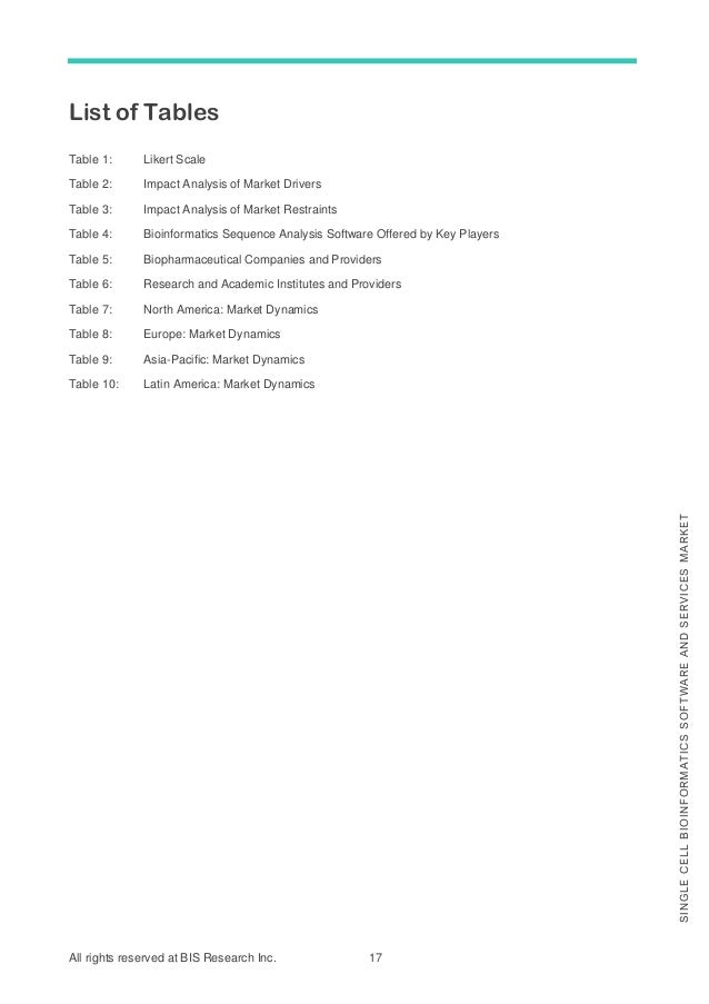 All rights reserved at BIS Research Inc. 17
S
I
N
G
L
E
C
E
L
L
B
I
O
I
N
F
O
R
M
A
T
I
C
S
S
O
F
T
W
A
R
E
A
N
D
S
E
R
V
I
C
E
S
M
A
R
K
E
T
List of Tables
Table 1: Likert Scale
Table 2: Impact Analysis of Market Drivers
Table 3: Impact Analysis of Market Restraints
Table 4: Bioinformatics Sequence Analysis Software Offered by Key Players
Table 5: Biopharmaceutical Companies and Providers
Table 6: Research and Academic Institutes and Providers
Table 7: North America: Market Dynamics
Table 8: Europe: Market Dynamics
Table 9: Asia-Pacific: Market Dynamics
Table 10: Latin America: Market Dynamics
 