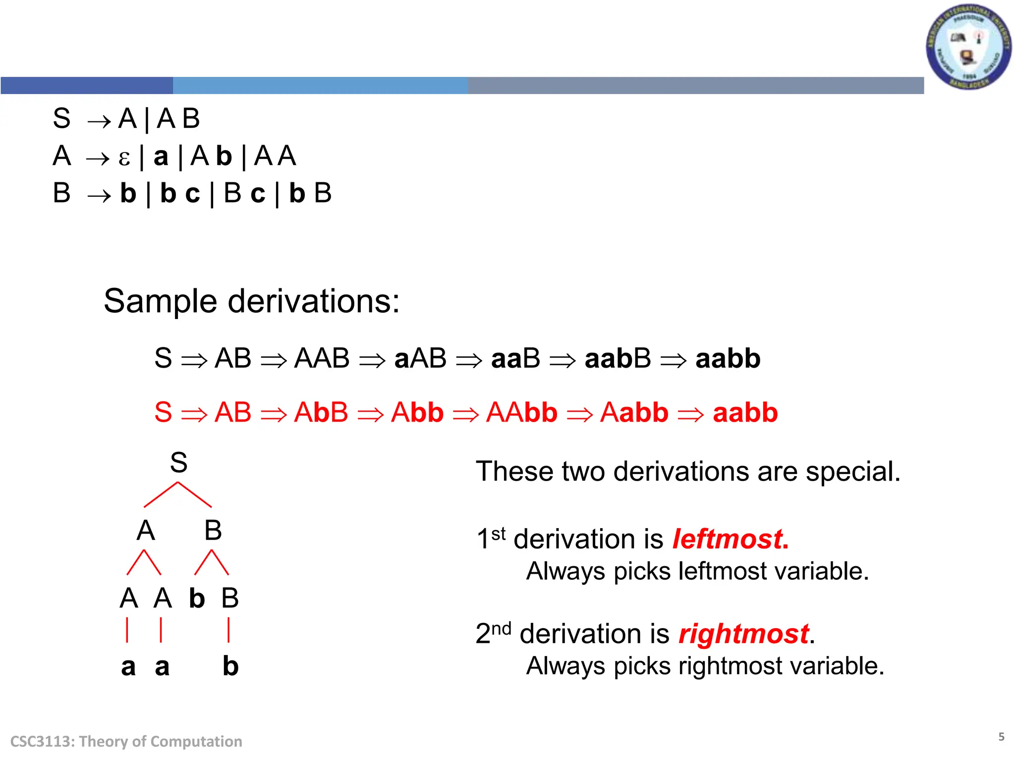 5
CSC3113: Theory of Computation
Sample derivations:
S  AB  AAB  aAB  aaB  aabB  aabb
S  AB  AbB  Abb  AAbb  Aabb  aabb
S  A | A B
A  e | a | A b | A A
B  b | b c | B c | b B
S
A B
A
A B
b
a a b
These two derivations are special.
1st derivation is leftmost.
Always picks leftmost variable.
2nd derivation is rightmost.
Always picks rightmost variable.
 