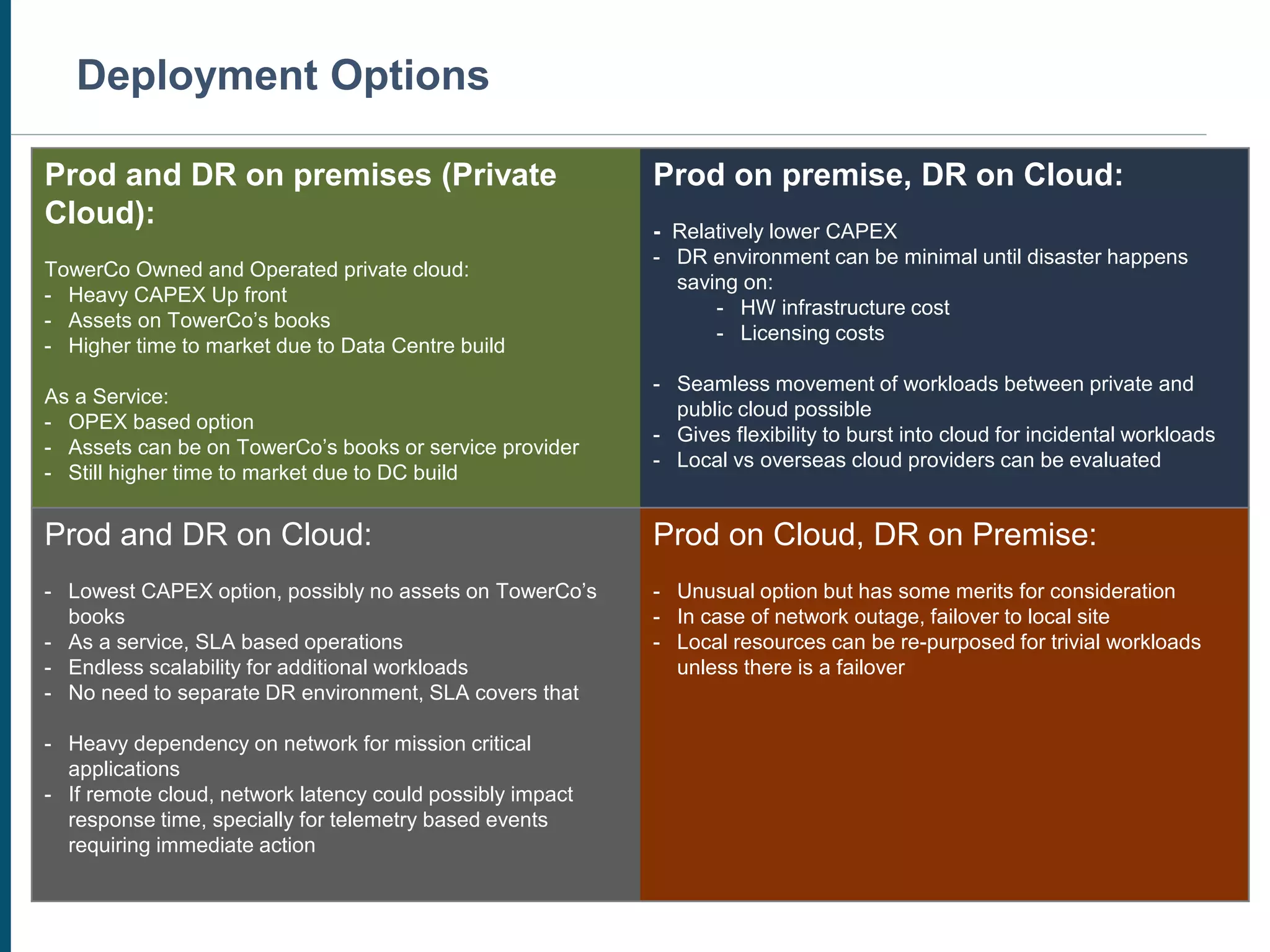 Deployment Options
Prod and DR on premises (Private
Cloud):
TowerCo Owned and Operated private cloud:
- Heavy CAPEX Up front
- Assets on TowerCo’s books
- Higher time to market due to Data Centre build
As a Service:
- OPEX based option
- Assets can be on TowerCo’s books or service provider
- Still higher time to market due to DC build
Prod on premise, DR on Cloud:
- Relatively lower CAPEX
- DR environment can be minimal until disaster happens
saving on:
- HW infrastructure cost
- Licensing costs
- Seamless movement of workloads between private and
public cloud possible
- Gives flexibility to burst into cloud for incidental workloads
- Local vs overseas cloud providers can be evaluated
Prod and DR on Cloud:
- Lowest CAPEX option, possibly no assets on TowerCo’s
books
- As a service, SLA based operations
- Endless scalability for additional workloads
- No need to separate DR environment, SLA covers that
- Heavy dependency on network for mission critical
applications
- If remote cloud, network latency could possibly impact
response time, specially for telemetry based events
requiring immediate action
Prod on Cloud, DR on Premise:
- Unusual option but has some merits for consideration
- In case of network outage, failover to local site
- Local resources can be re-purposed for trivial workloads
unless there is a failover
 
