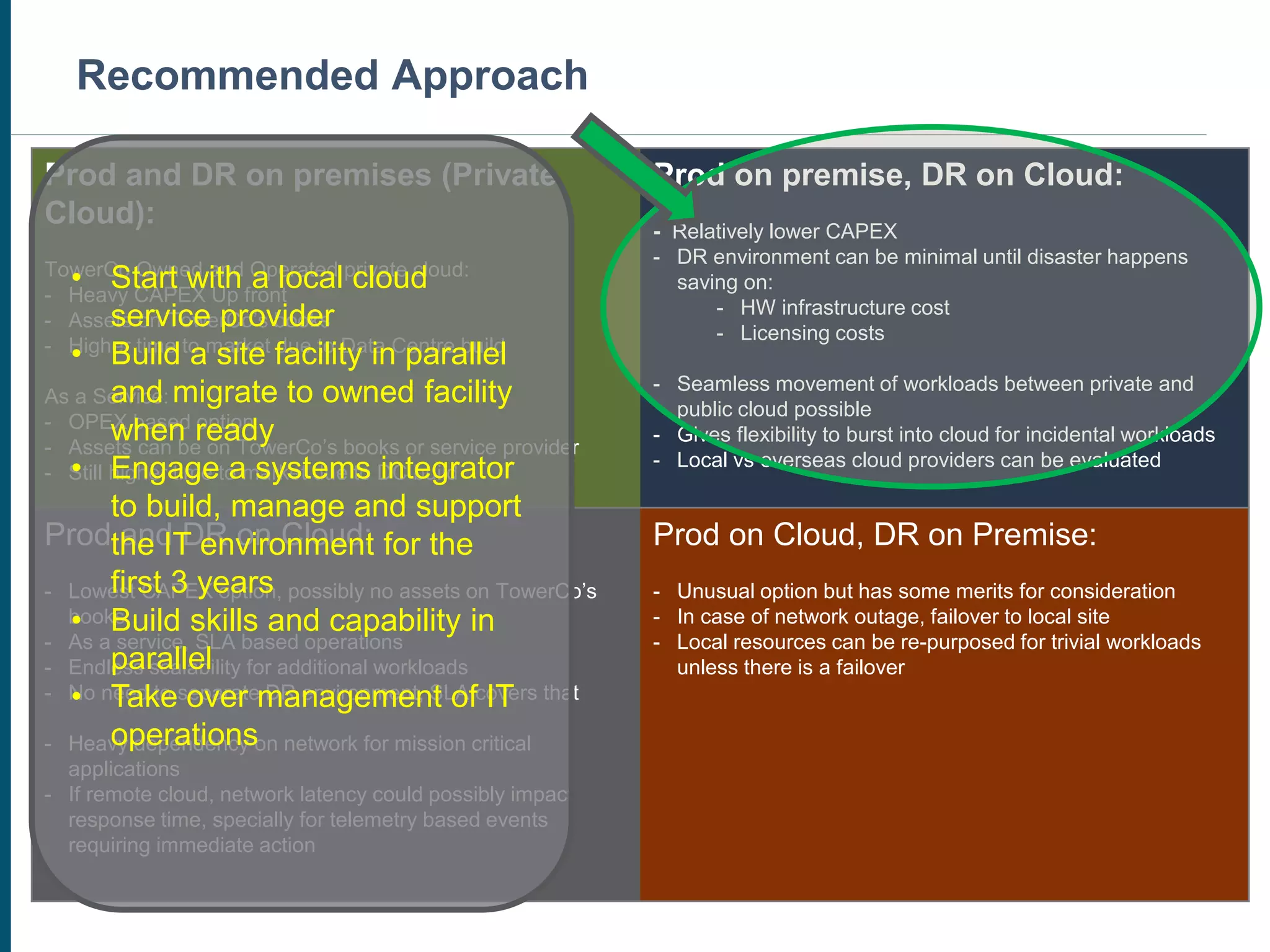 Recommended Approach
Prod and DR on premises (Private
Cloud):
TowerCo Owned and Operated private cloud:
- Heavy CAPEX Up front
- Assets on TowerCo’s books
- Higher time to market due to Data Centre build
As a Service:
- OPEX based option
- Assets can be on TowerCo’s books or service provider
- Still higher time to market due to DC build
Prod on premise, DR on Cloud:
- Relatively lower CAPEX
- DR environment can be minimal until disaster happens
saving on:
- HW infrastructure cost
- Licensing costs
- Seamless movement of workloads between private and
public cloud possible
- Gives flexibility to burst into cloud for incidental workloads
- Local vs overseas cloud providers can be evaluated
Prod and DR on Cloud:
- Lowest CAPEX option, possibly no assets on TowerCo’s
books
- As a service, SLA based operations
- Endless scalability for additional workloads
- No need to separate DR environment, SLA covers that
- Heavy dependency on network for mission critical
applications
- If remote cloud, network latency could possibly impact
response time, specially for telemetry based events
requiring immediate action
Prod on Cloud, DR on Premise:
- Unusual option but has some merits for consideration
- In case of network outage, failover to local site
- Local resources can be re-purposed for trivial workloads
unless there is a failover
• Start with a local cloud
service provider
• Build a site facility in parallel
and migrate to owned facility
when ready
• Engage a systems integrator
to build, manage and support
the IT environment for the
first 3 years
• Build skills and capability in
parallel
• Take over management of IT
operations
 
