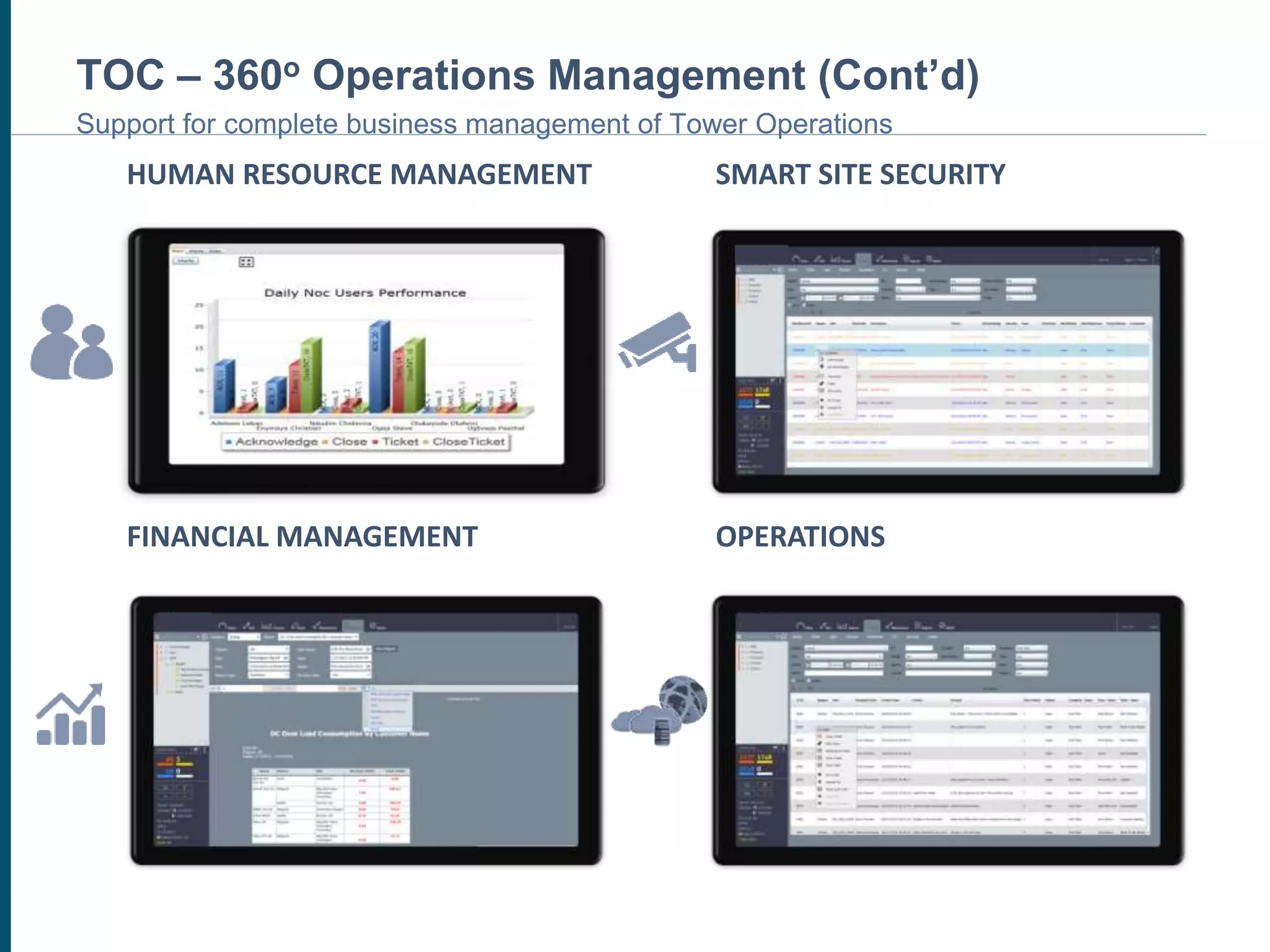 HUMAN RESOURCE MANAGEMENT SMART SITE SECURITY
FINANCIAL MANAGEMENT OPERATIONS
TOC – 360o Operations Management (Cont’d)
Support for complete business management of Tower Operations
 