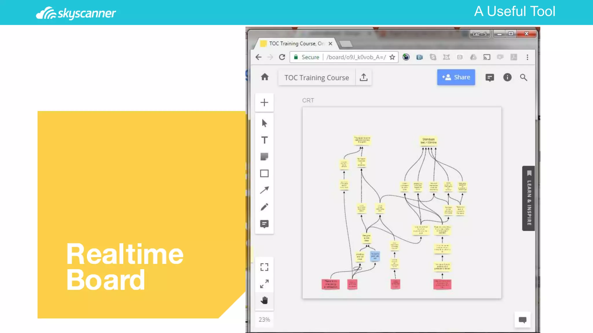 Solving Problems with Theory of Constraints Current Reality Trees ...