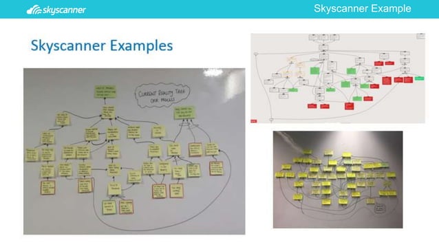 Solving Problems with Theory of Constraints Current Reality Trees ...
