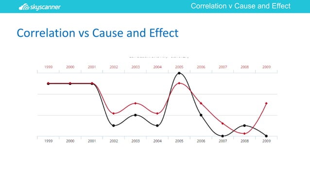 Solving Problems with Theory of Constraints Current Reality Trees ...
