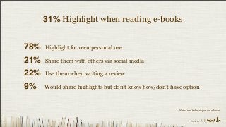31% Highlight when reading e-books


78%   Highlight for own personal use

21%   Share them with others via social media

22%   Use them when writing a review

9%    Would share highlights but don’t know how/don’t have option



                                                         Note: multiple responses allowed
 