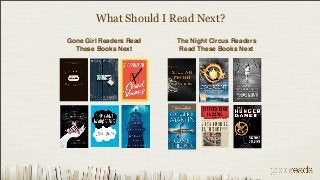 What Should I Read Next?
Gone Girl Readers Read   The Night Circus Readers
  These Books Next        Read These Books Next
 