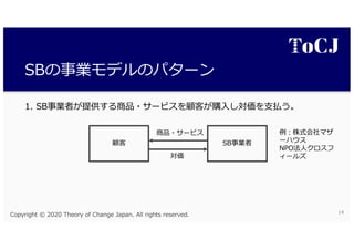 T B
a gl i B O pn f eoC
pn a
i B O
f
Ah N
BS O
d O
JB P
42 0 1 . 20 . . 42 0 0 0
 