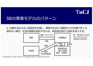 . nle f Eh
t IP p A SN J t O
TP r Aoi NTA pJ s B
. nlp
p
p
i
A l
C E
t
y
oi
C
v J
dg a
v .
5 52 50 2 0 0 5 2 2 21
 