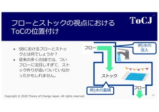 a TnfSC
Til
● SC a
p B
● teTh T A
a Sod J
A A A
a
a
6 201 1. 1 0. ) 6 201 . . .
r gT s
r gT
 