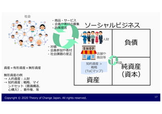 eg
v
eg
e
r eg
f
.
i
yA C
d J
ao p
s
d l
nJ
> . 1 > 2 7 1 - 7 1 1 10
C
eg eg eg
egJ
eg
r eg f
T h
t
 