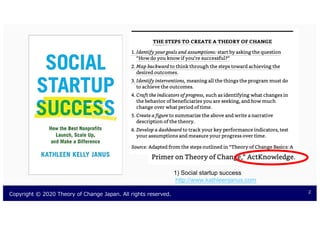0 . 0 . 2 2
1) Social startup success
http://www.kathleenjanus.com
 