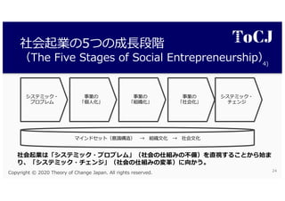 f F EFc
2 0 4 5 5 2 A
J
T S
F
h aC
F
dlaC
F
aC
J
giA dlea ea
2 2 0 2 5 ) 5 44 2 .
 