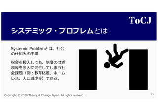 J
. 2 . J
pd
g b P a
r
lc o fmin TA
S he rC
20 . 50. 5 20 . . .
 