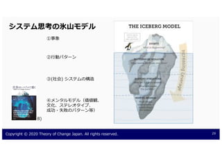 9 0. ) 9 2. ( 2 0. 8
e
T A
a
d C J
 