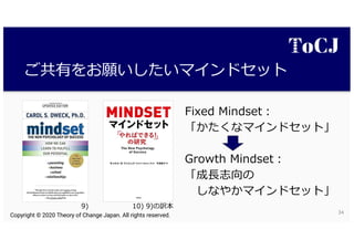 M G F
3 ) )0 14
9 G F
1 )0 14
9G F
Copyright © 2020 Theory of Change Japan. All rights reserved.
 