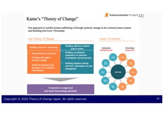 2 4 . . 24 2 .)1 ) )1 00 4 . 4 4
 