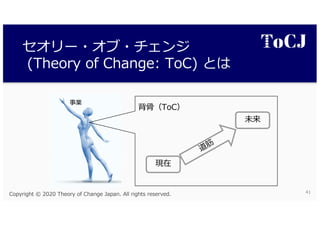 C C
0 4 : 4. (0 4( A
4(
J
(4 : 1 0 0 4 : 4. (0 ) 22 1 0
 