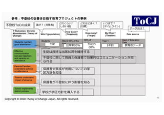 Copyright © 2020 Theory of Change Japan. All rights reserved.
%
C
C
? 4 5
C
5 6 9
T o 9 C
1
0
1 4 6
) (
T T
%
 