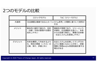 lgo
pad lgo en lgo
r A f T
ndh s T
y
en
r
vt ©
r f
g ndh
vt C
T
r f i
T T J
T 2
4 0./7 / / 2. 4 2 0./7
 